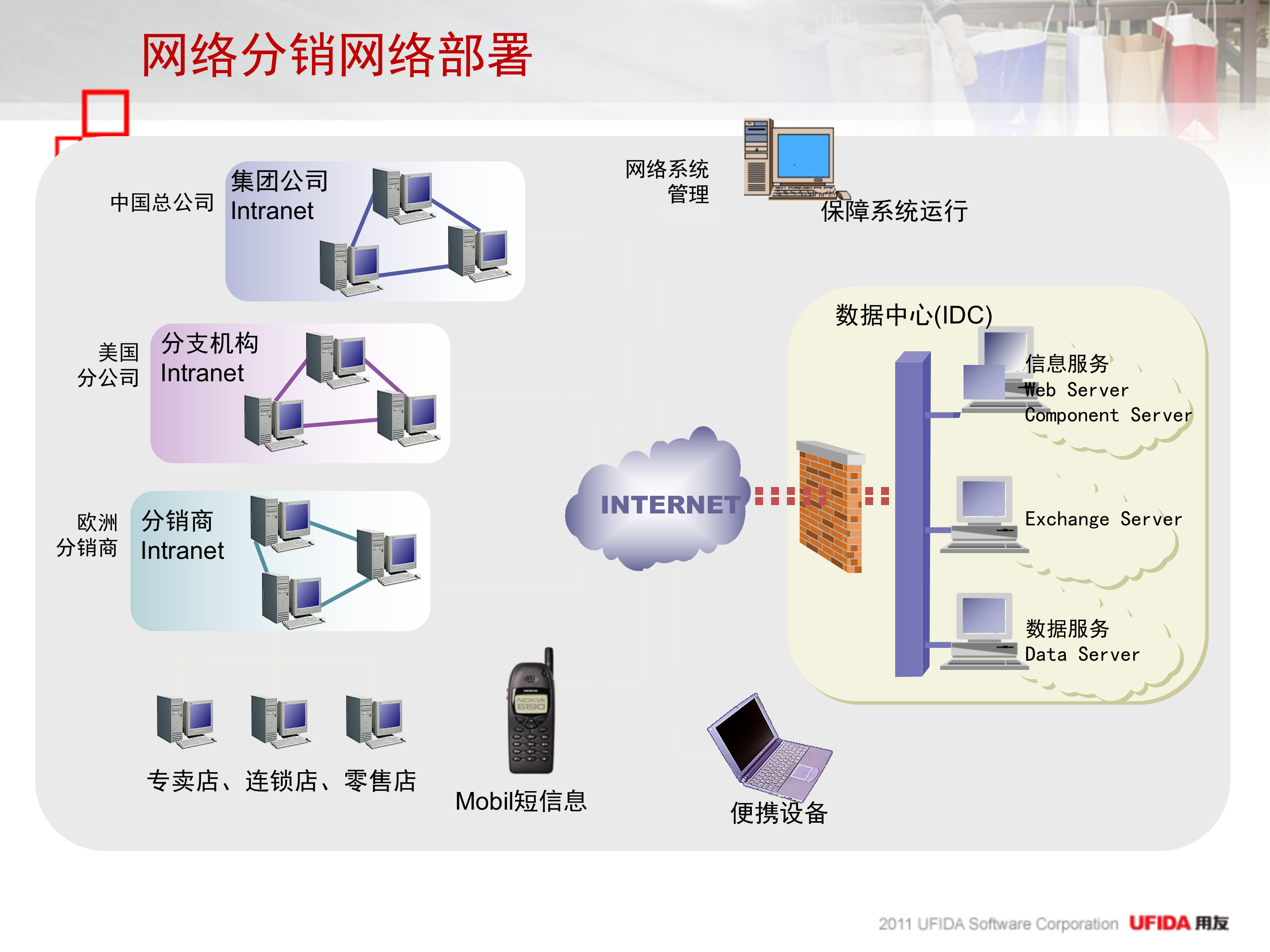用友服装鞋帽行业分销零售管理解决方案_ITIL之家(www.itilzj.com)_.PPT 第7页