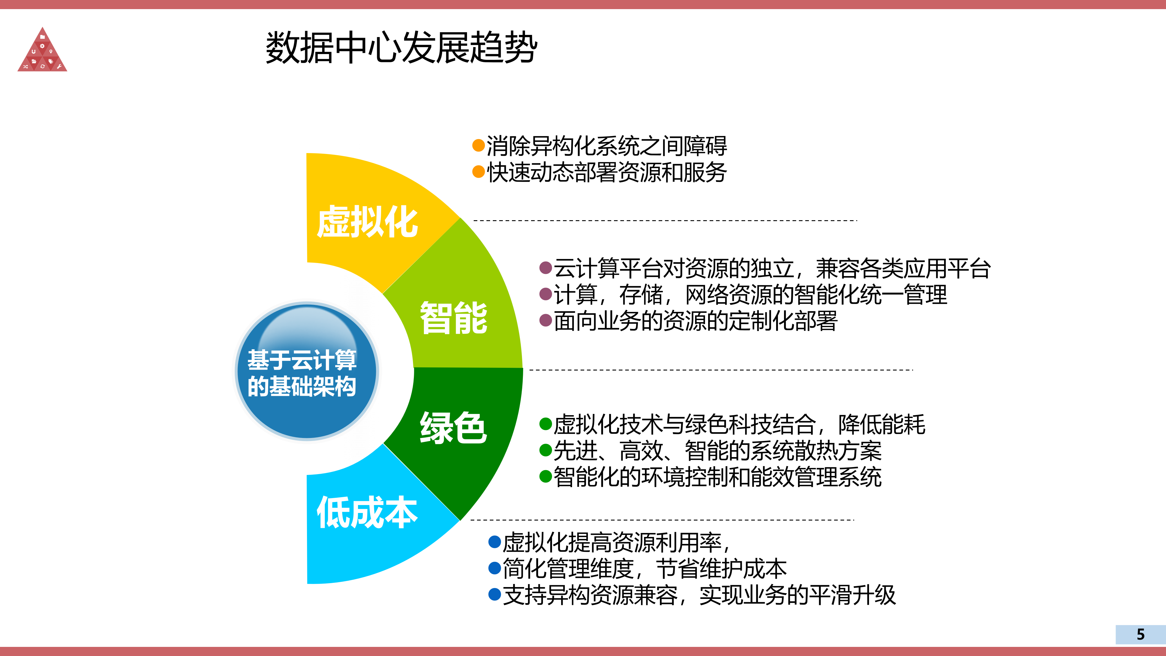 云数据中心建设解决方案_ITIL之家(www.itilzj.com)_.PPTX 第5页