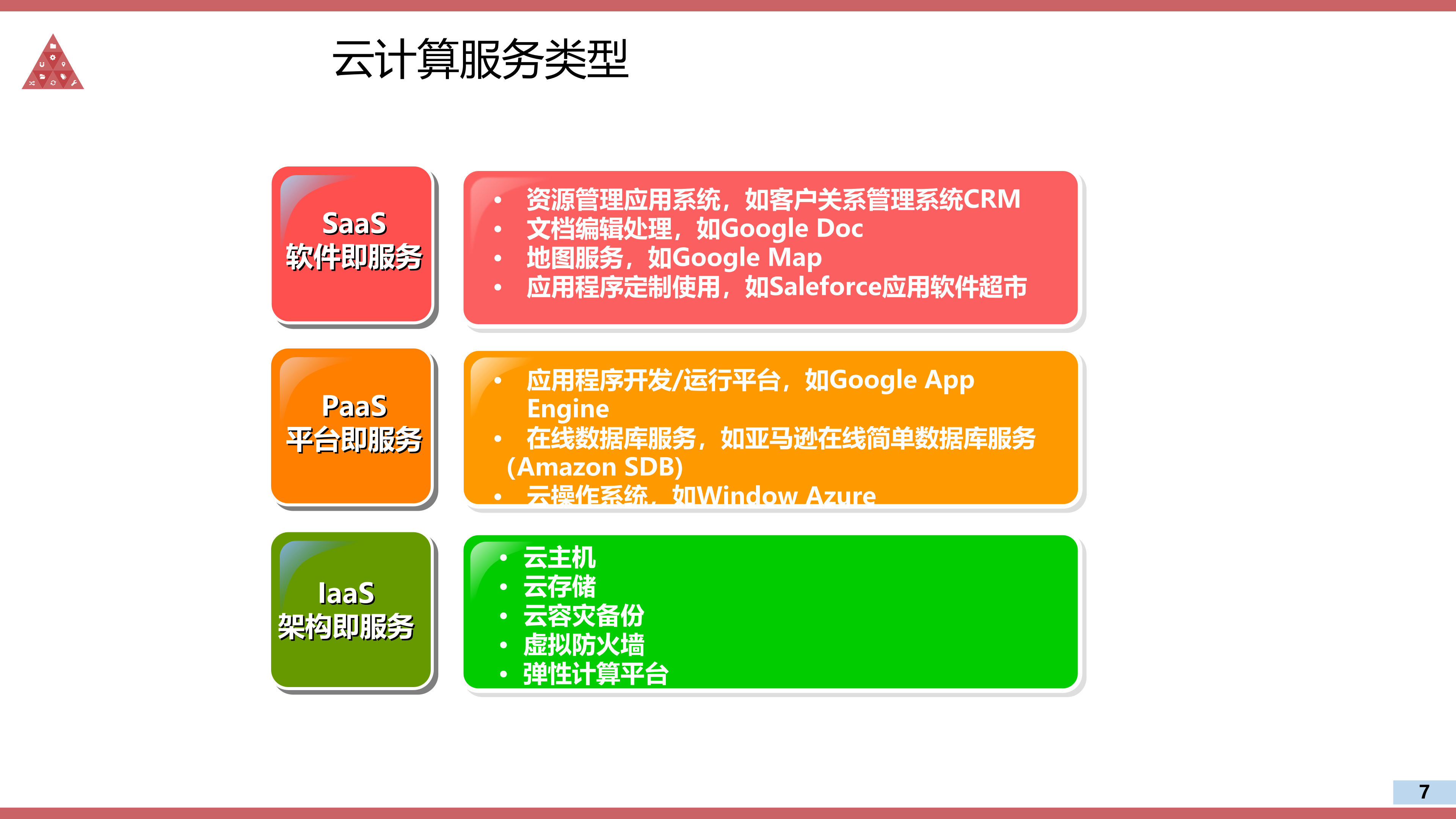 云数据中心建设解决方案_ITIL之家(www.itilzj.com)_.PPTX 第7页
