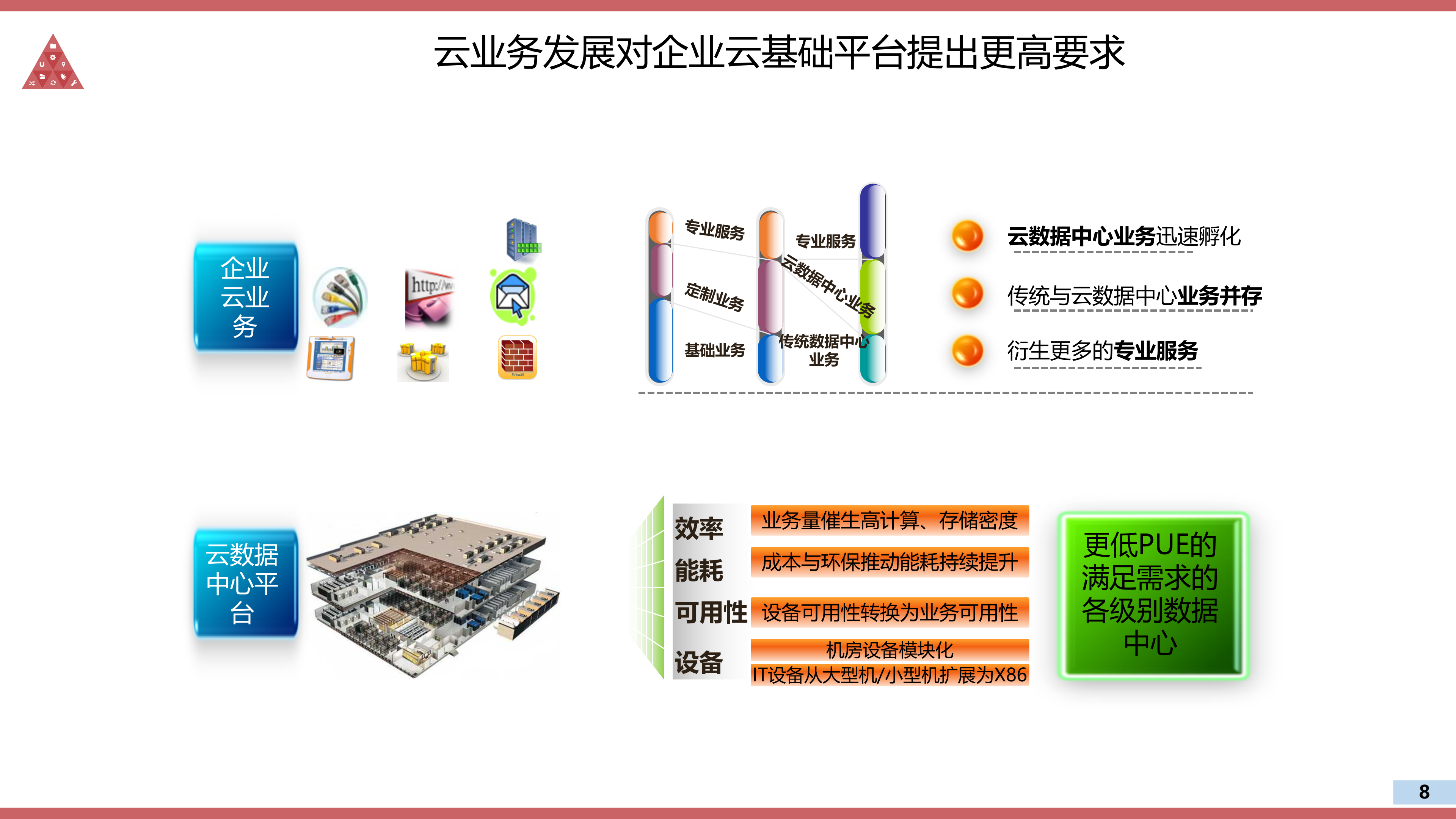 云数据中心建设解决方案_ITIL之家(www.itilzj.com)_.PPTX 第8页