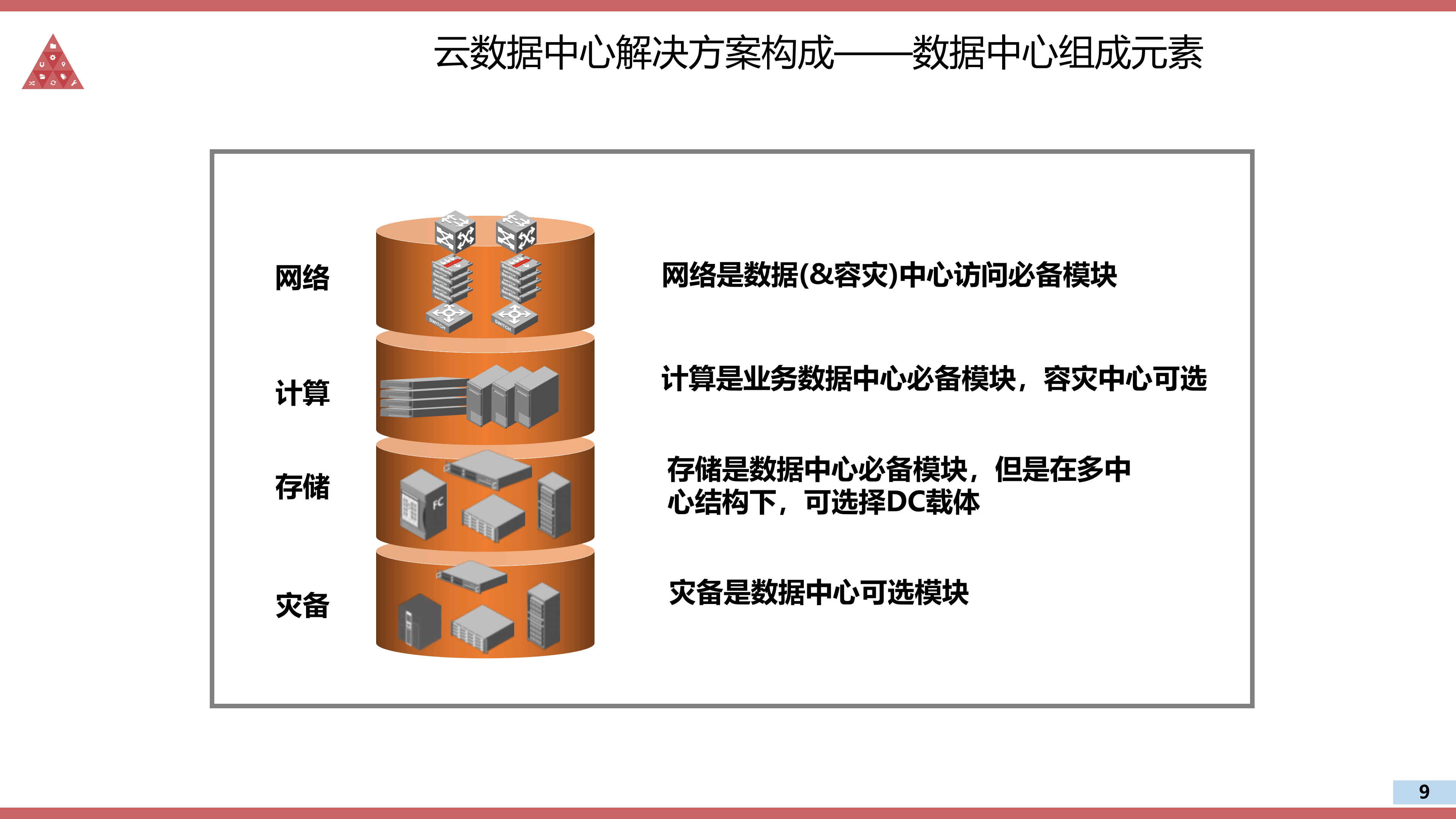 云数据中心建设解决方案_ITIL之家(www.itilzj.com)_.PPTX 第9页