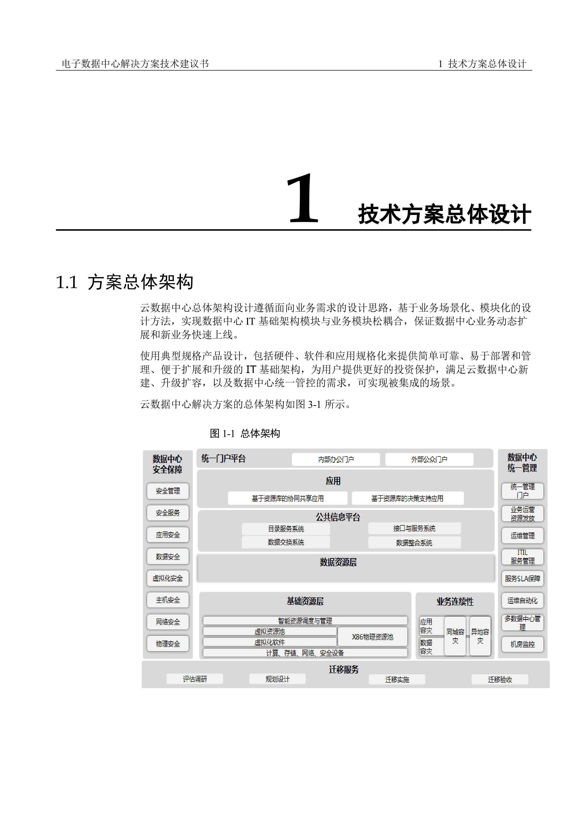 云数据中心解决方案技术方案_ITIL之家(www.itilzj.com)_.DOCX 第6页