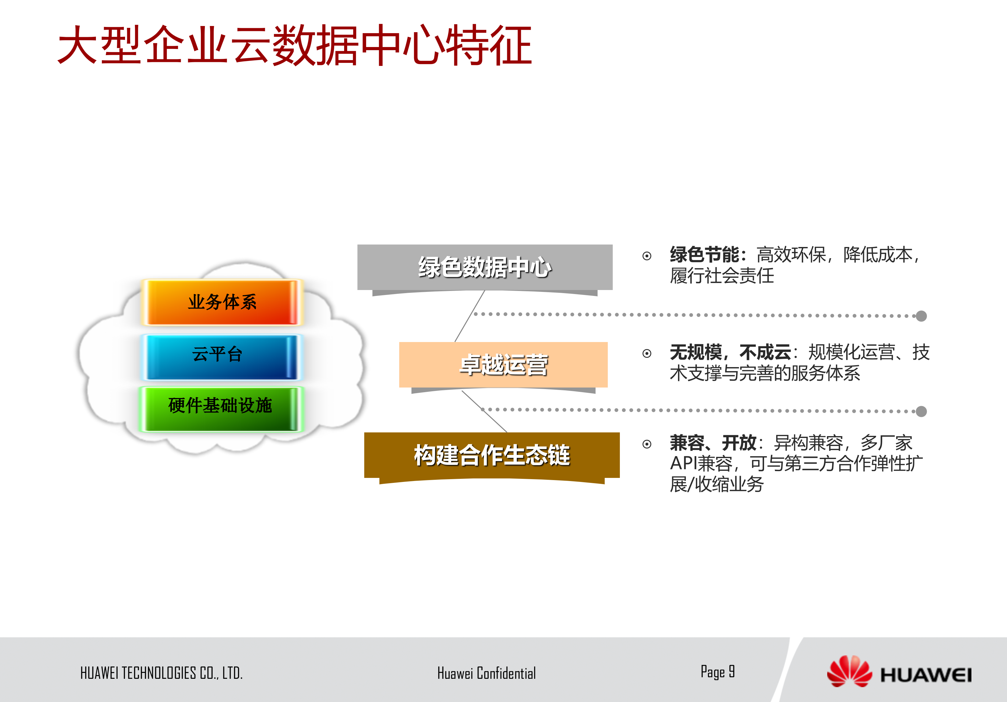 云数据中心解决方案_ITIL之家(www.itilzj.com)_.PPT 第9页