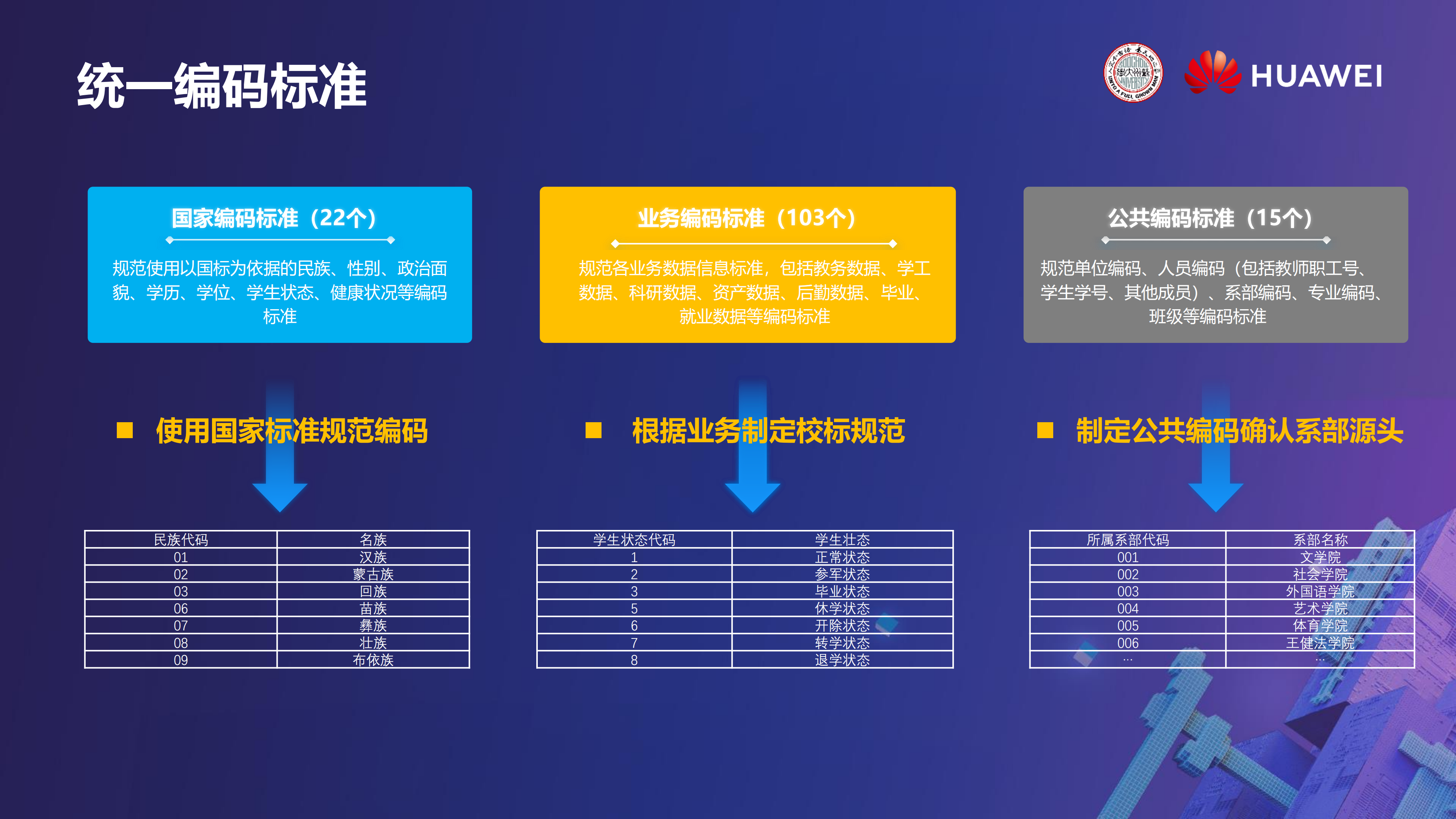 云中苏大跨体系数据共享面向未来大数据分析_ITIL之家(www.itilzj.com)_.PDF 第8页
