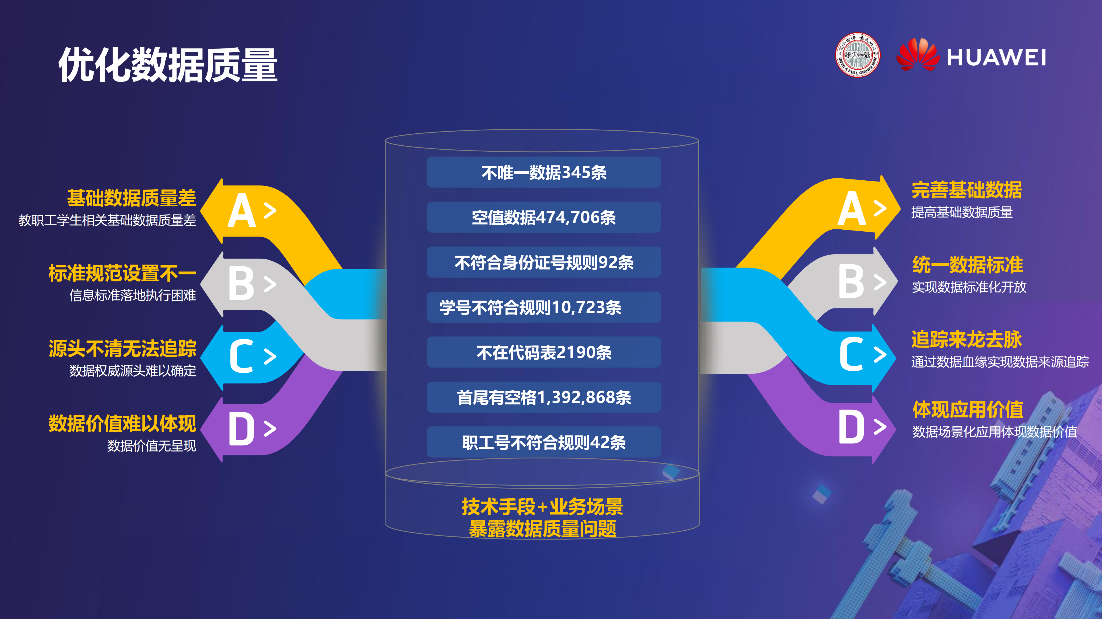云中苏大跨体系数据共享面向未来大数据分析_ITIL之家(www.itilzj.com)_.PDF 第9页