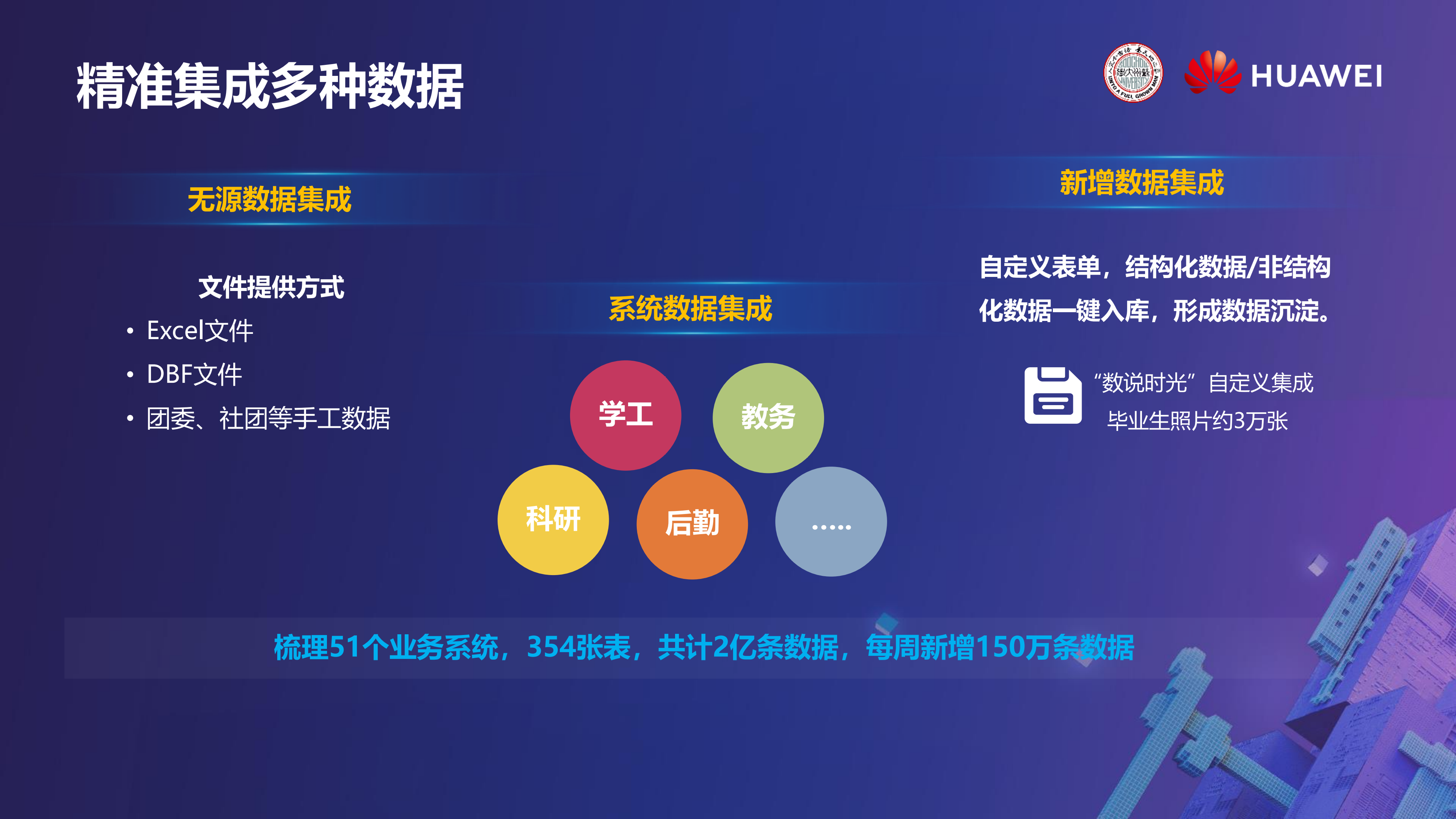 云中苏大跨体系数据共享面向未来大数据分析_ITIL之家(www.itilzj.com)_.PDF 第10页