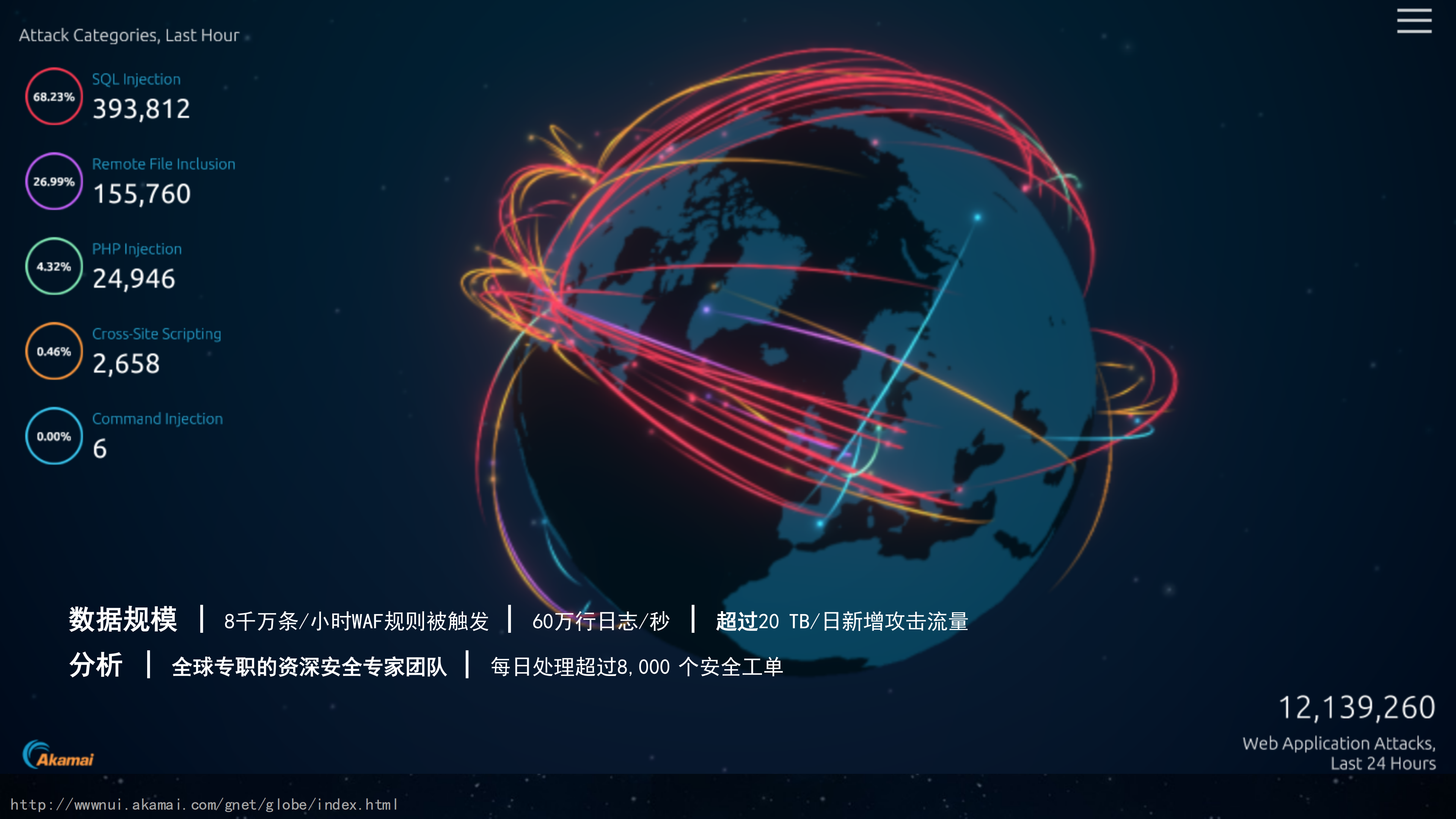 运用CDN构建网络安全护城河_ITIL之家(www.itilzj.com)_.PDF 第5页