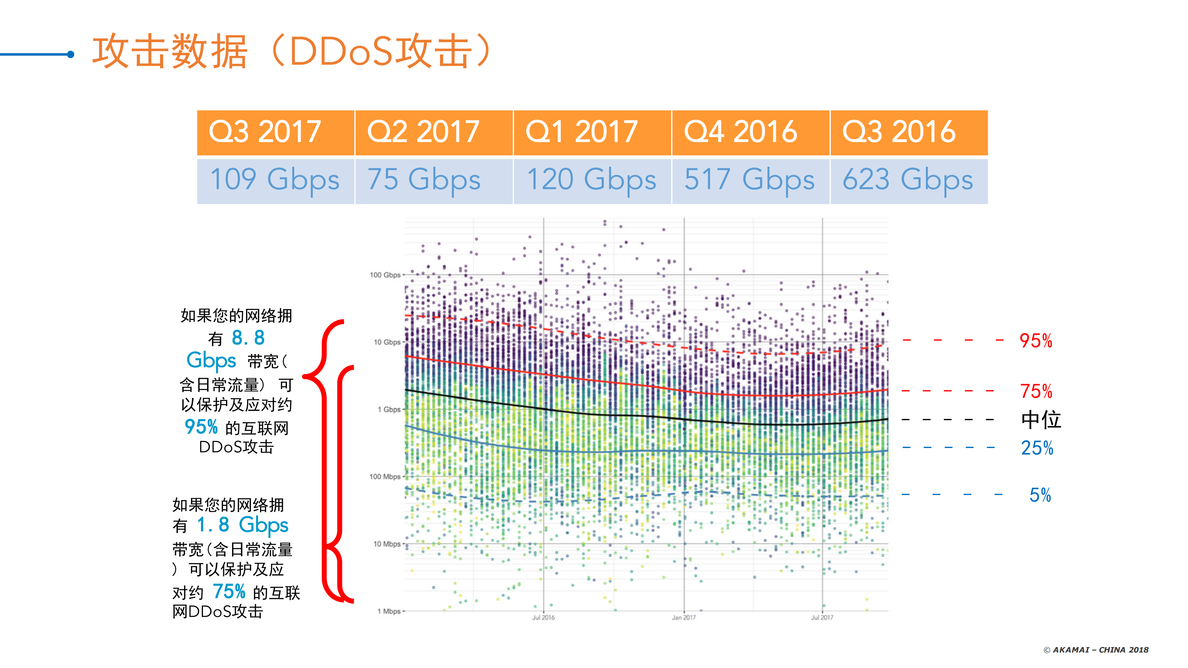 运用CDN构建网络安全护城河_ITIL之家(www.itilzj.com)_.PDF 第6页