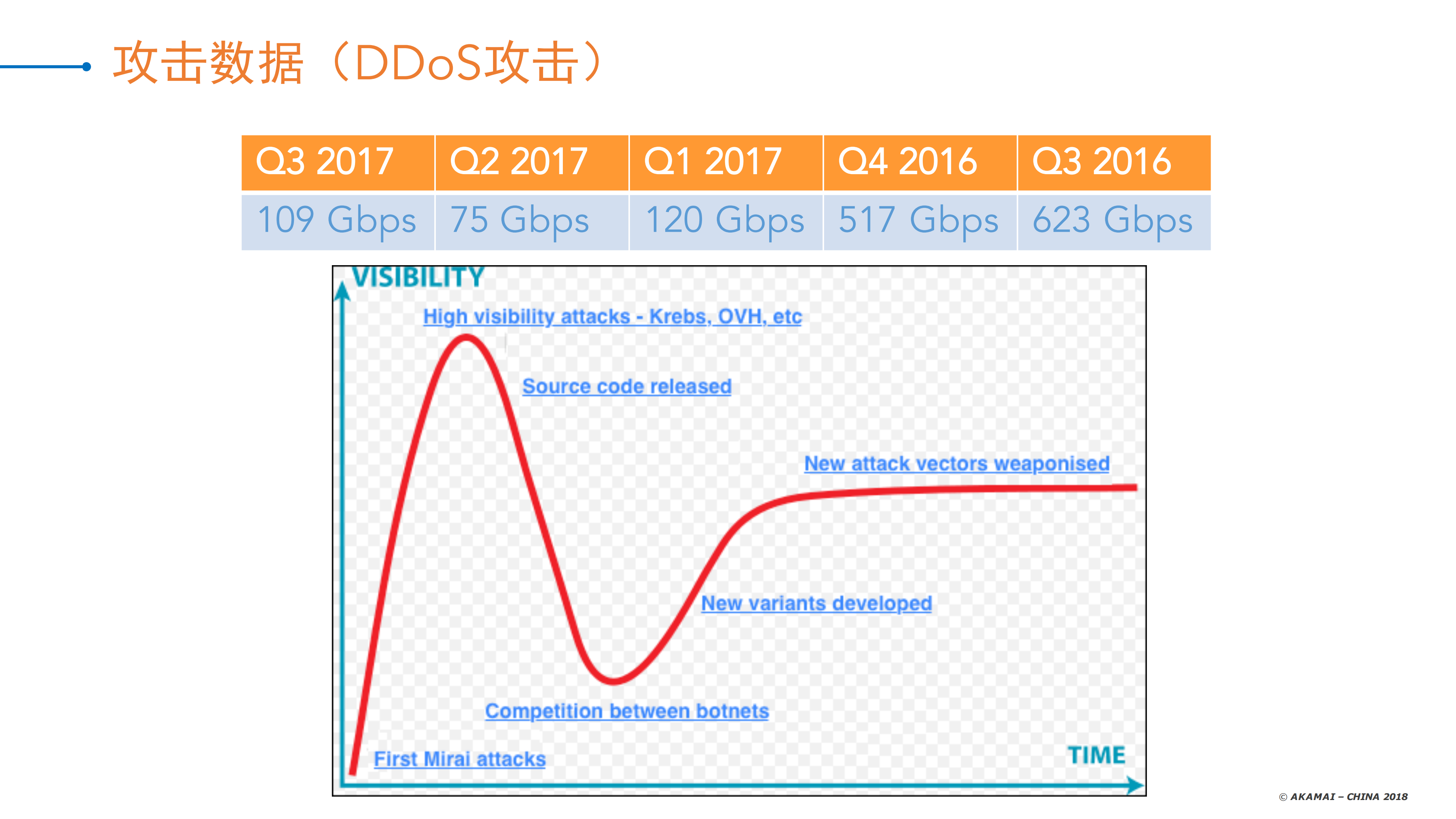 运用CDN构建网络安全护城河_ITIL之家(www.itilzj.com)_.PDF 第7页
