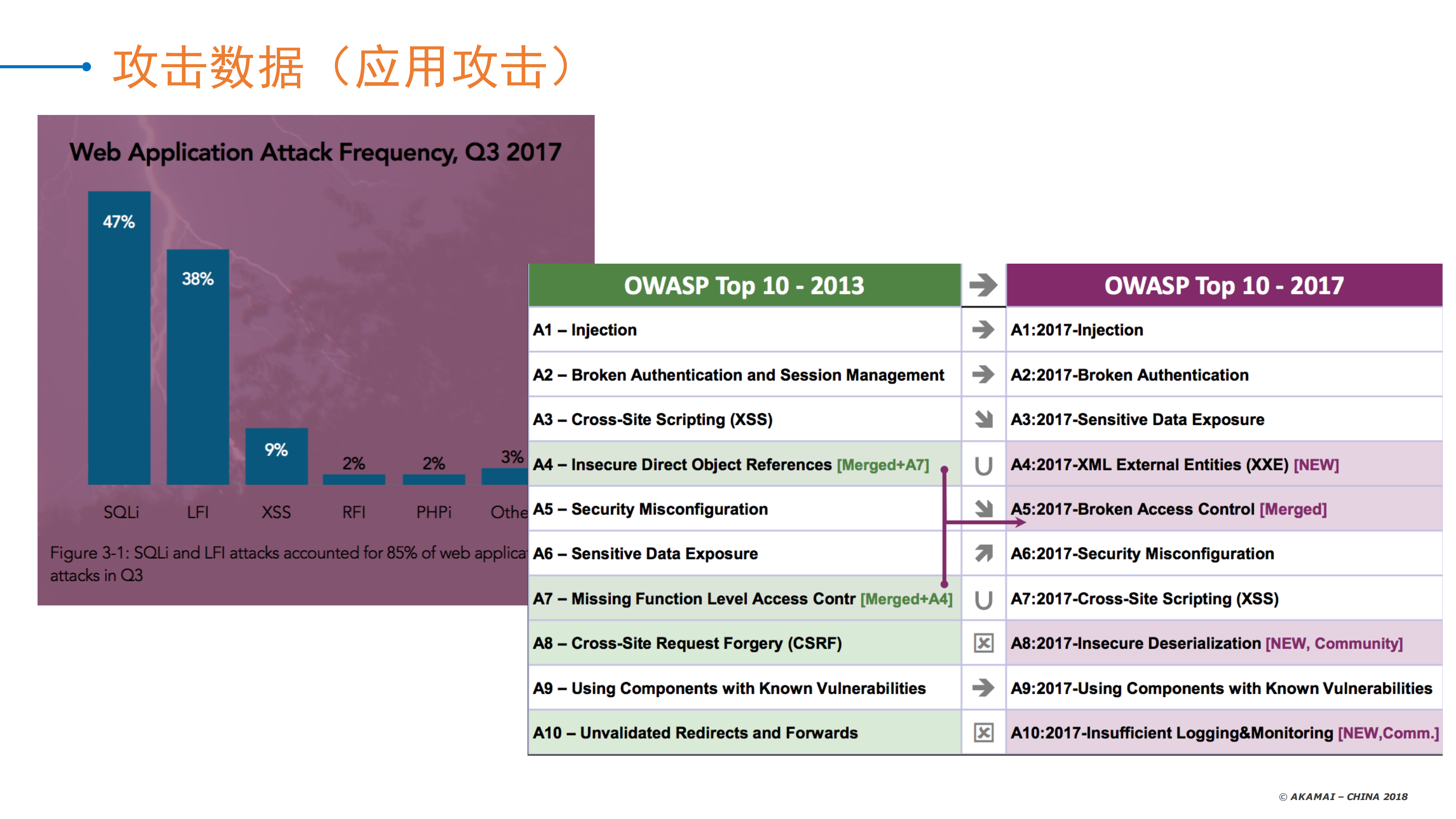 运用CDN构建网络安全护城河_ITIL之家(www.itilzj.com)_.PDF 第8页