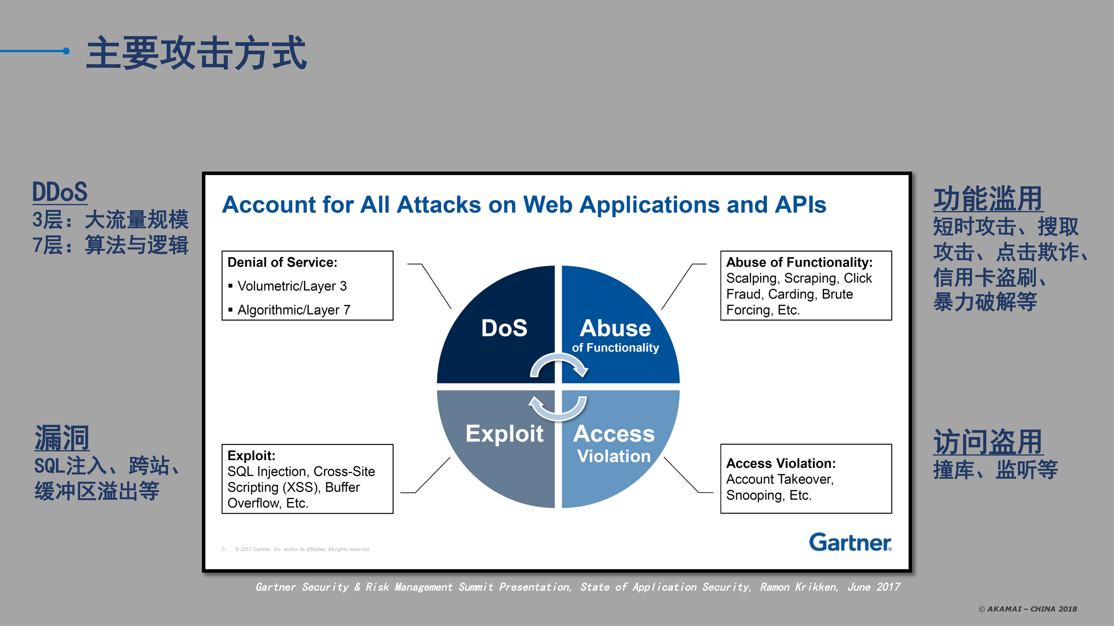 运用CDN构建网络安全护城河_ITIL之家(www.itilzj.com)_.PDF 第9页