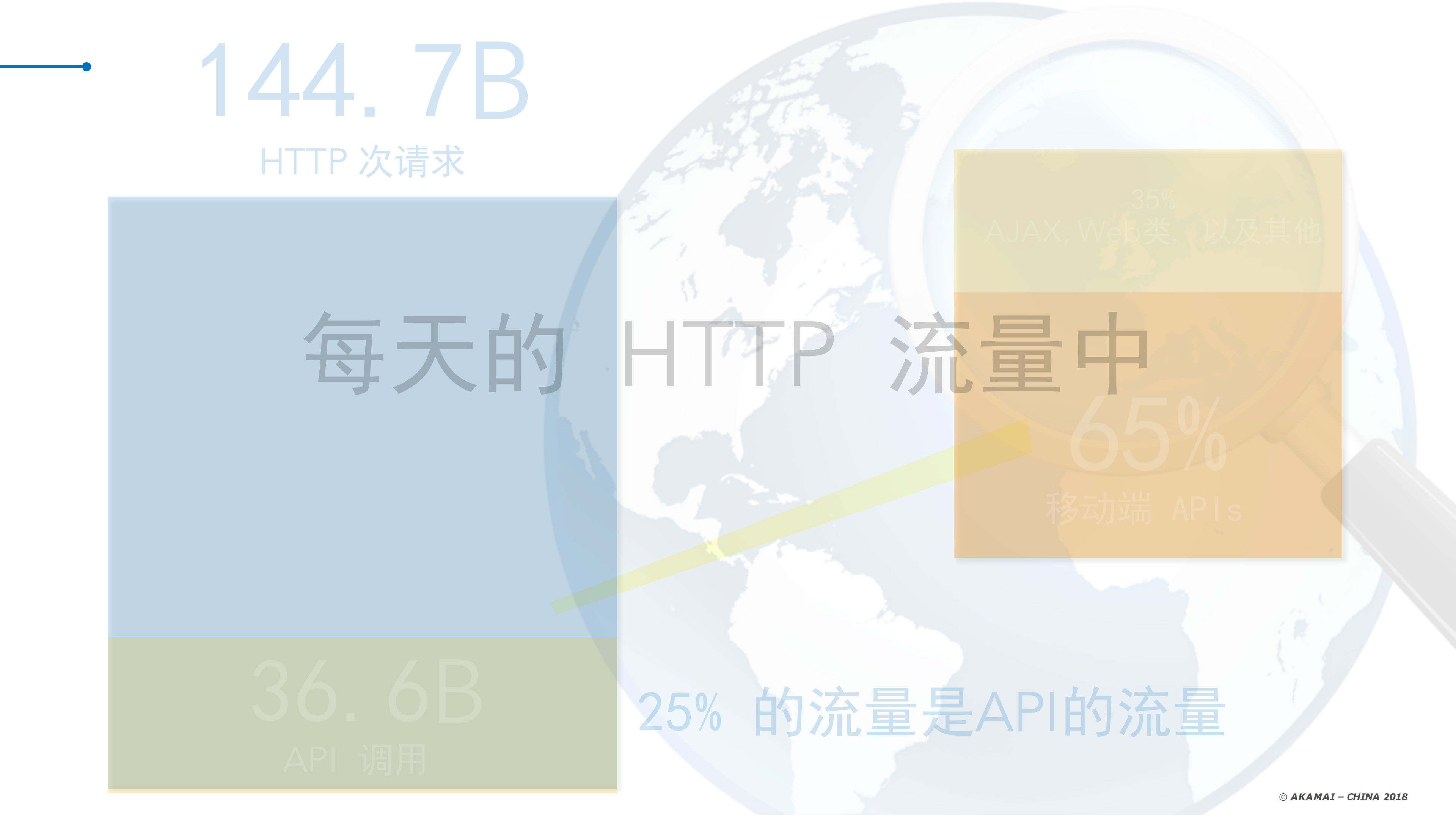 运用CDN构建网络安全护城河_ITIL之家(www.itilzj.com)_.PDF 第10页