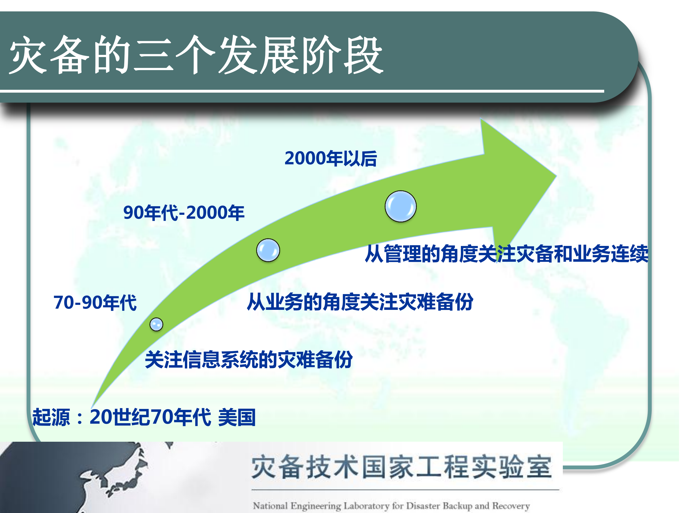 灾备标准与灾备新技术探讨_ITIL之家(www.itilzj.com)_.PDF 第4页