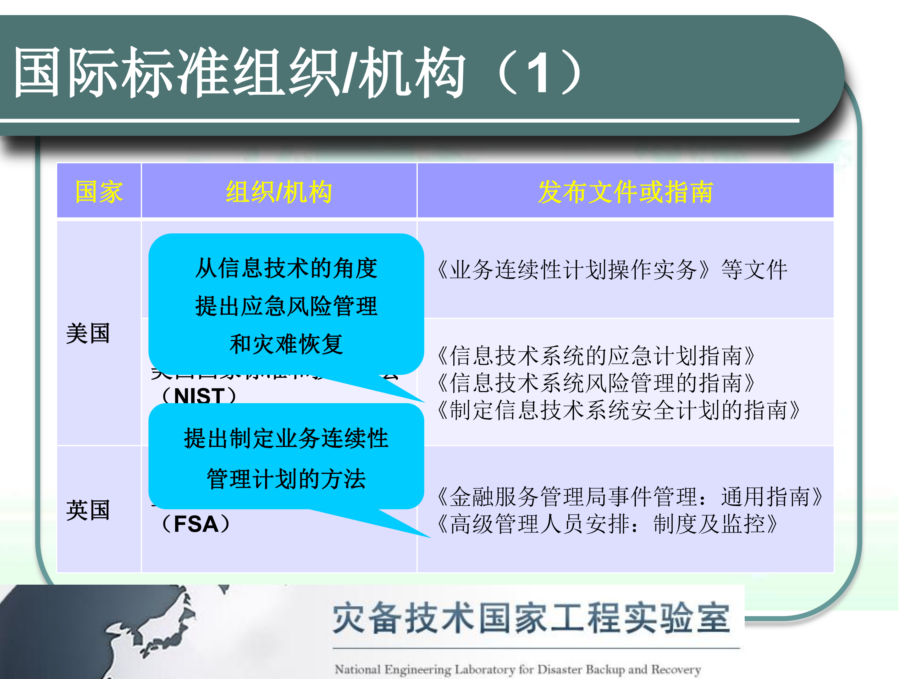 灾备标准与灾备新技术探讨_ITIL之家(www.itilzj.com)_.PDF 第5页