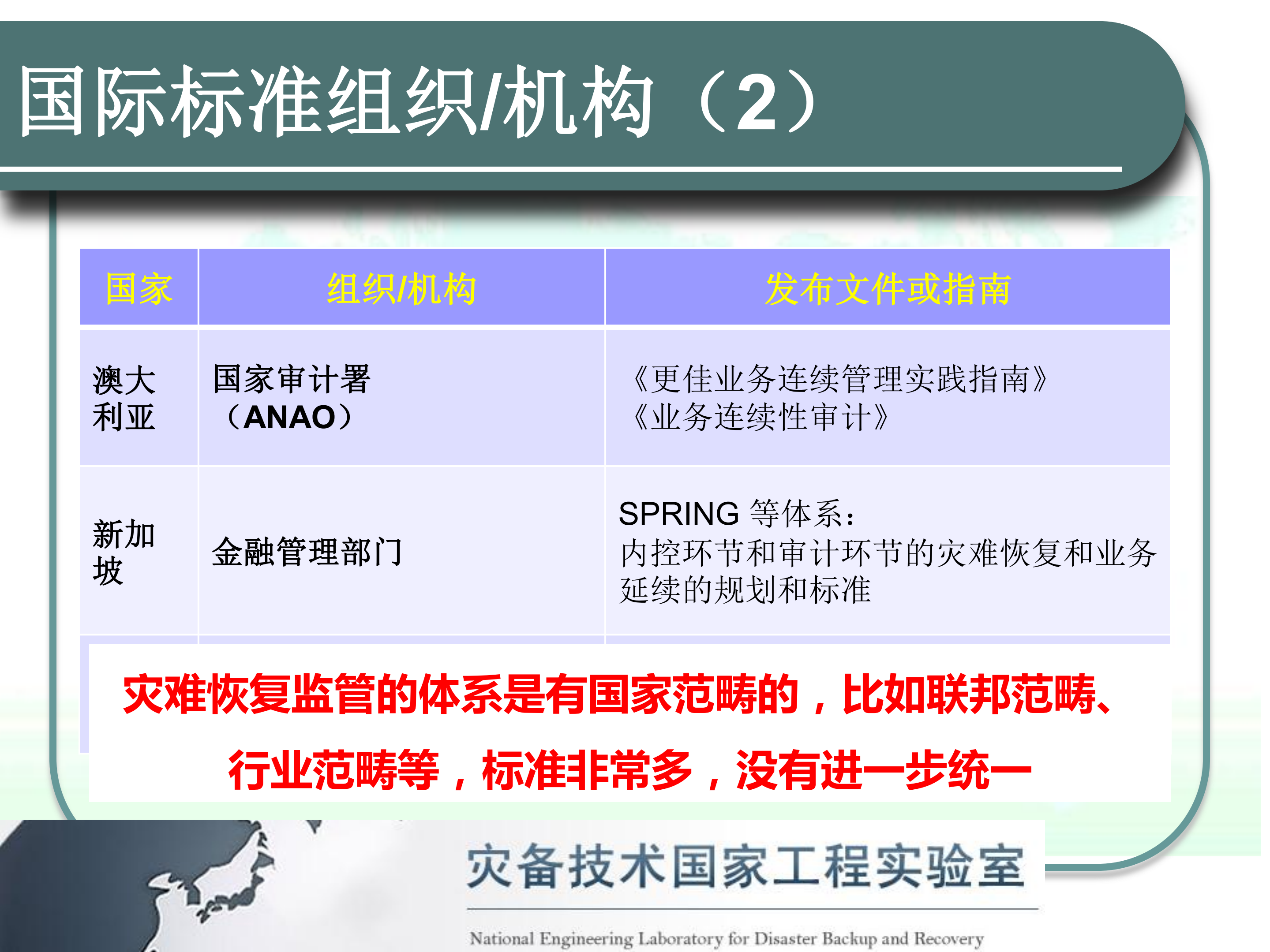 灾备标准与灾备新技术探讨_ITIL之家(www.itilzj.com)_.PDF 第6页