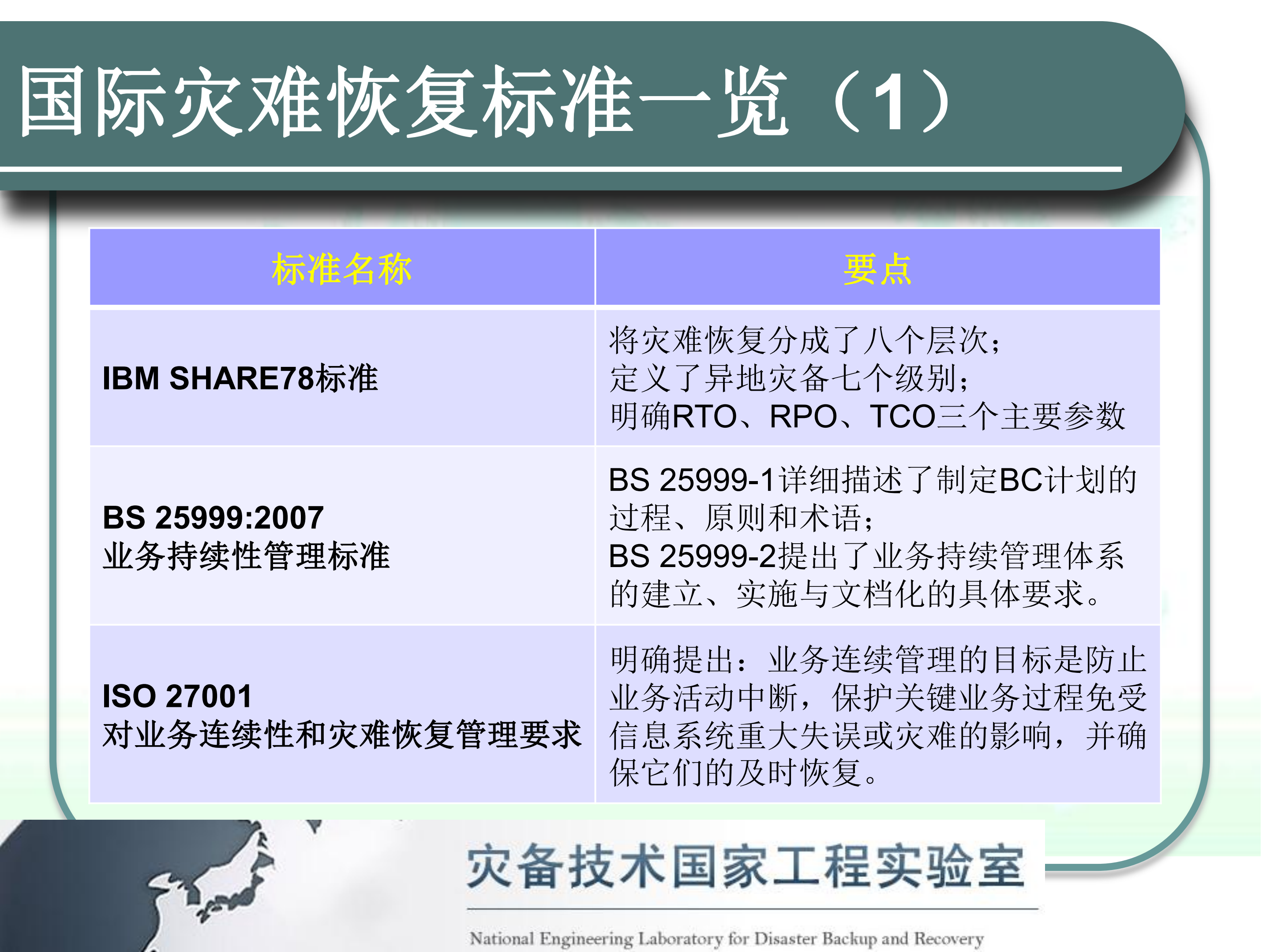 灾备标准与灾备新技术探讨_ITIL之家(www.itilzj.com)_.PDF 第7页