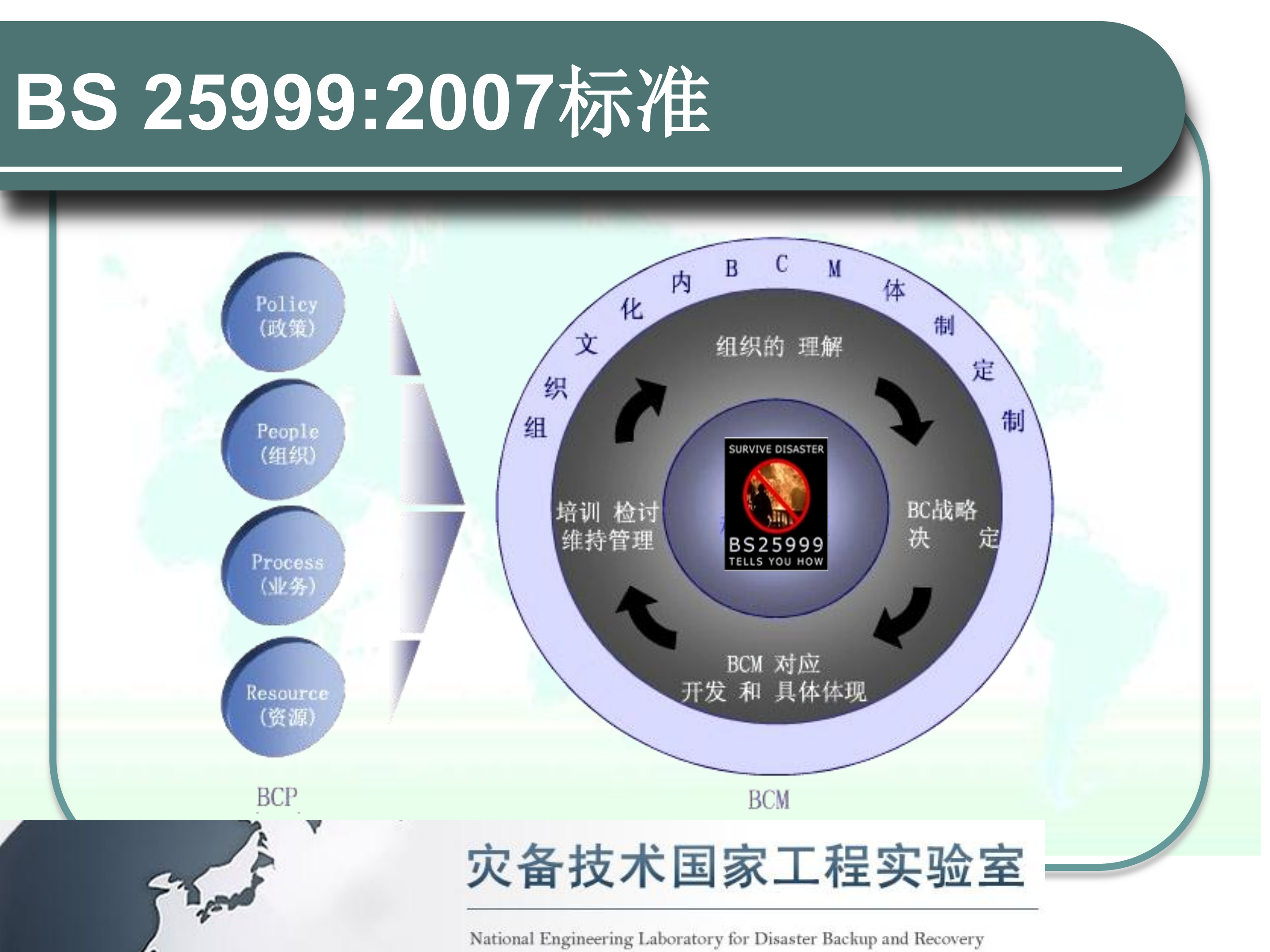 灾备标准与灾备新技术探讨_ITIL之家(www.itilzj.com)_.PDF 第10页