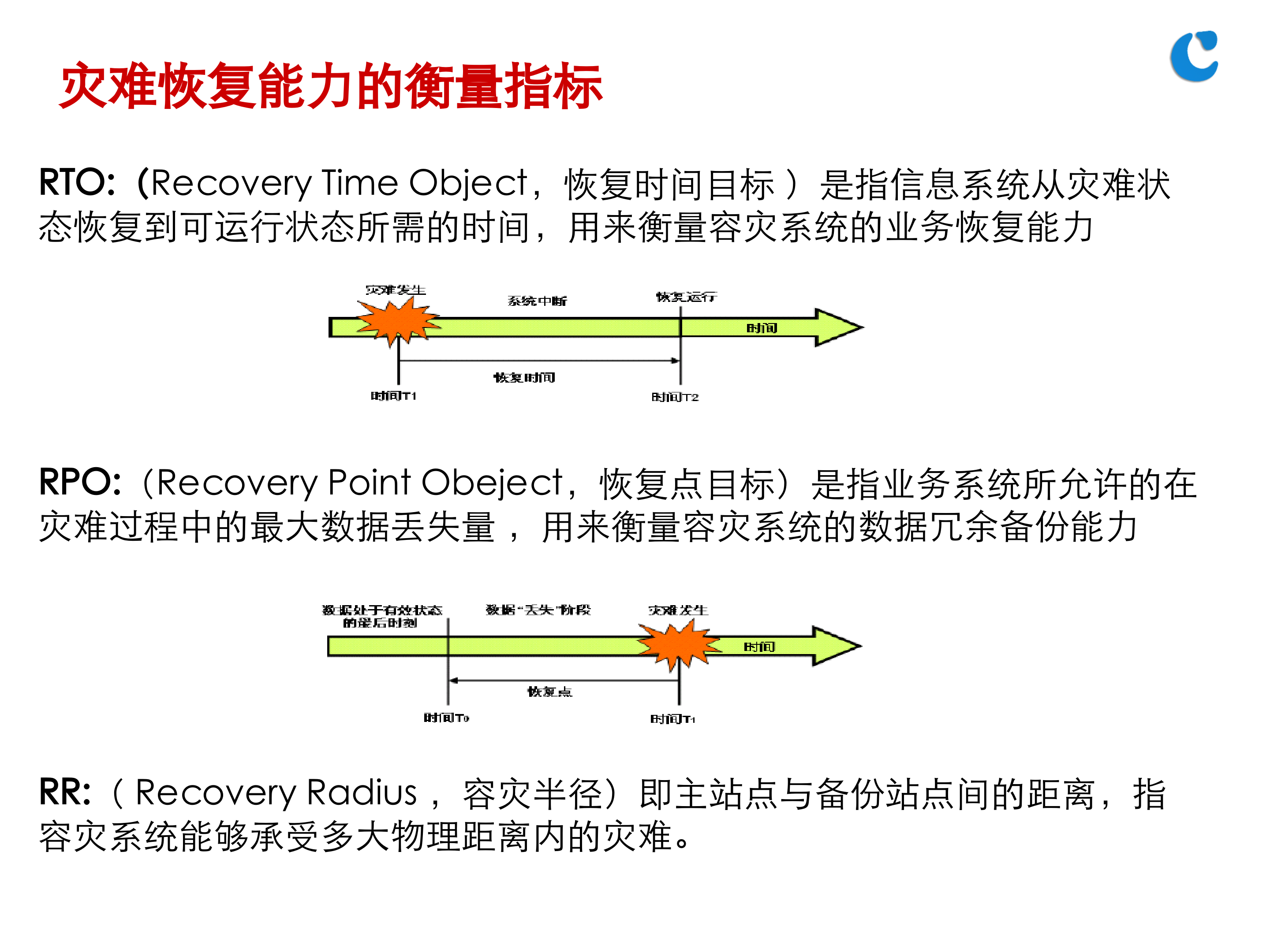 灾备基础知识培训_ITIL之家(www.itilzj.com)_.PPTX 第8页