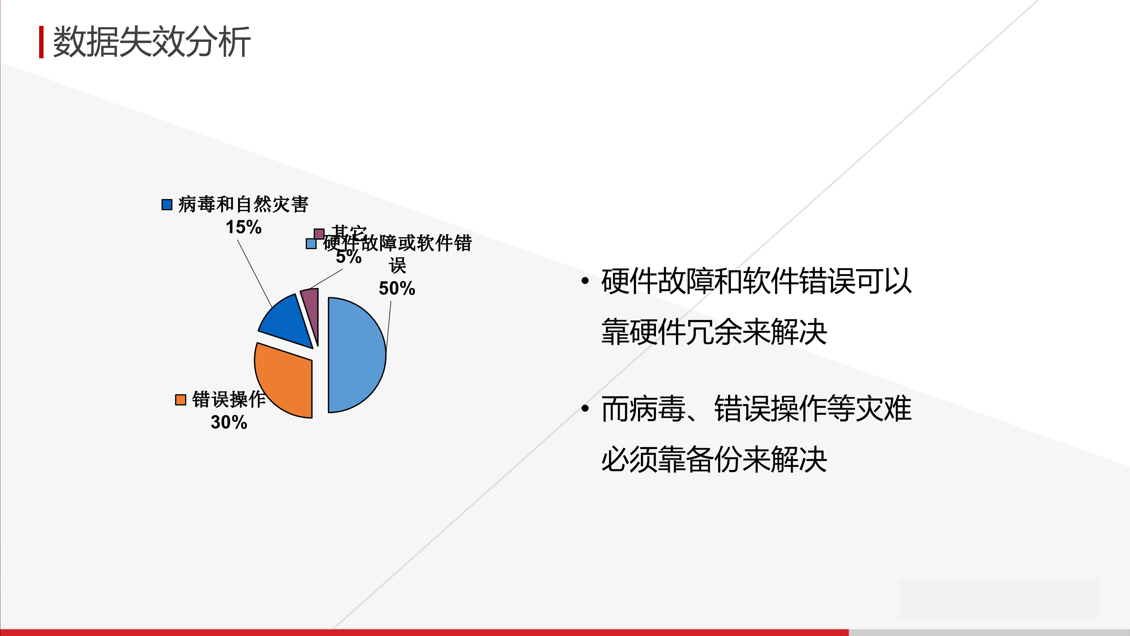 灾备技术方案基础知识_ITIL之家(www.itilzj.com)_.PPTX 第9页