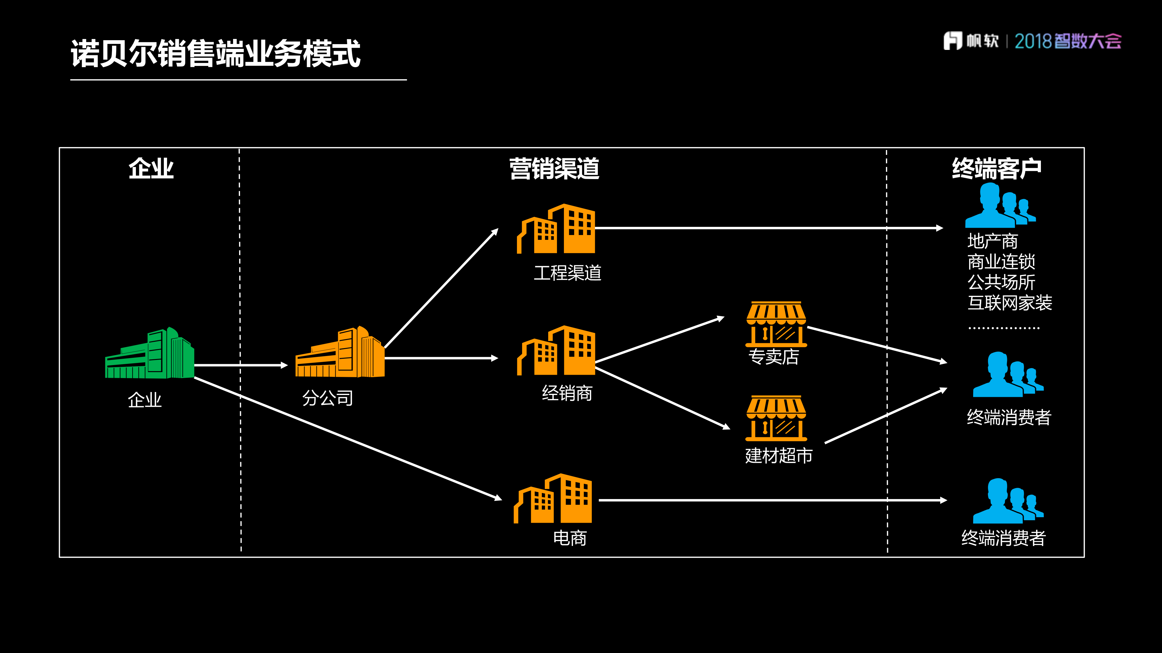 整合数据资源，支持科学决策_ITIL之家(www.itilzj.com)_.PDF 第6页