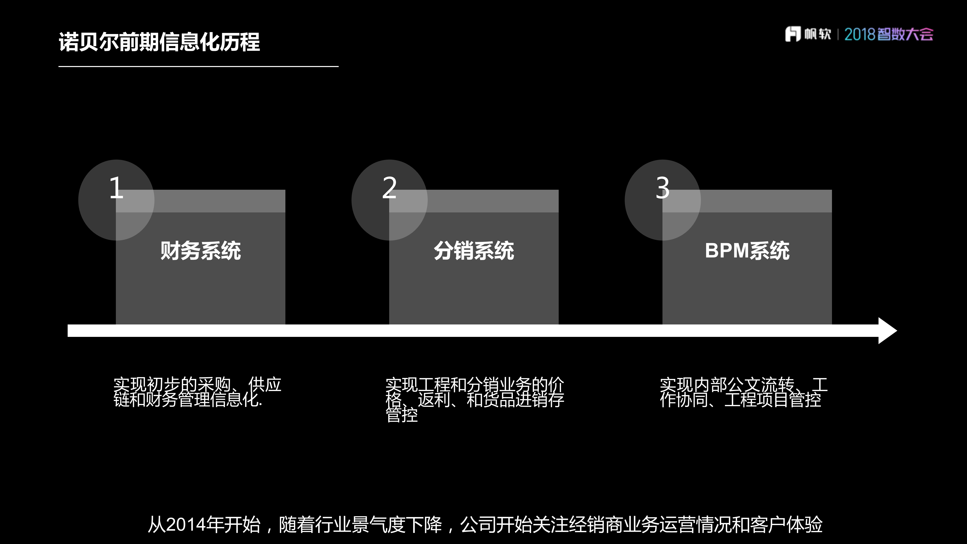 整合数据资源，支持科学决策_ITIL之家(www.itilzj.com)_.PDF 第7页