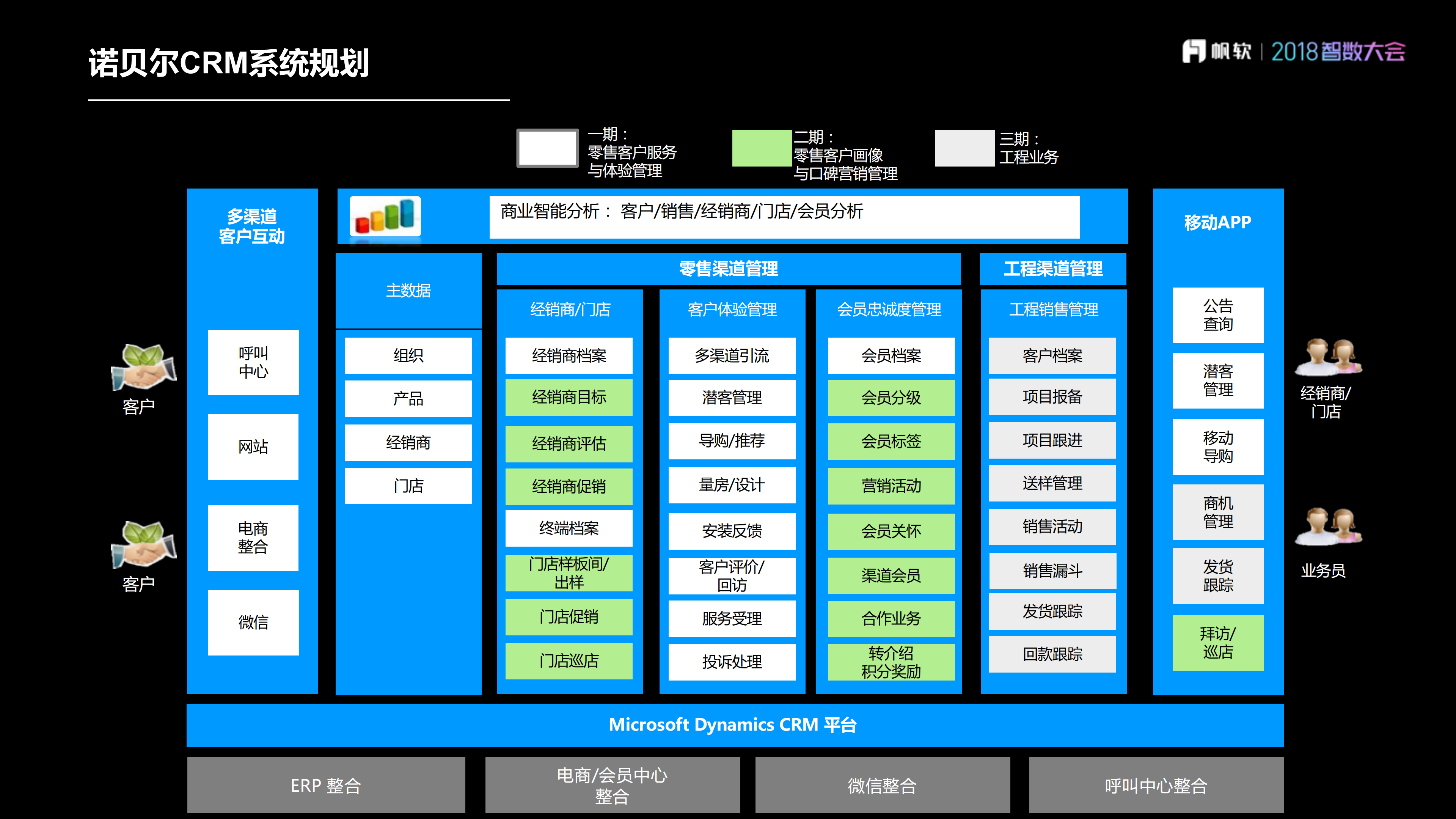整合数据资源，支持科学决策_ITIL之家(www.itilzj.com)_.PDF 第8页