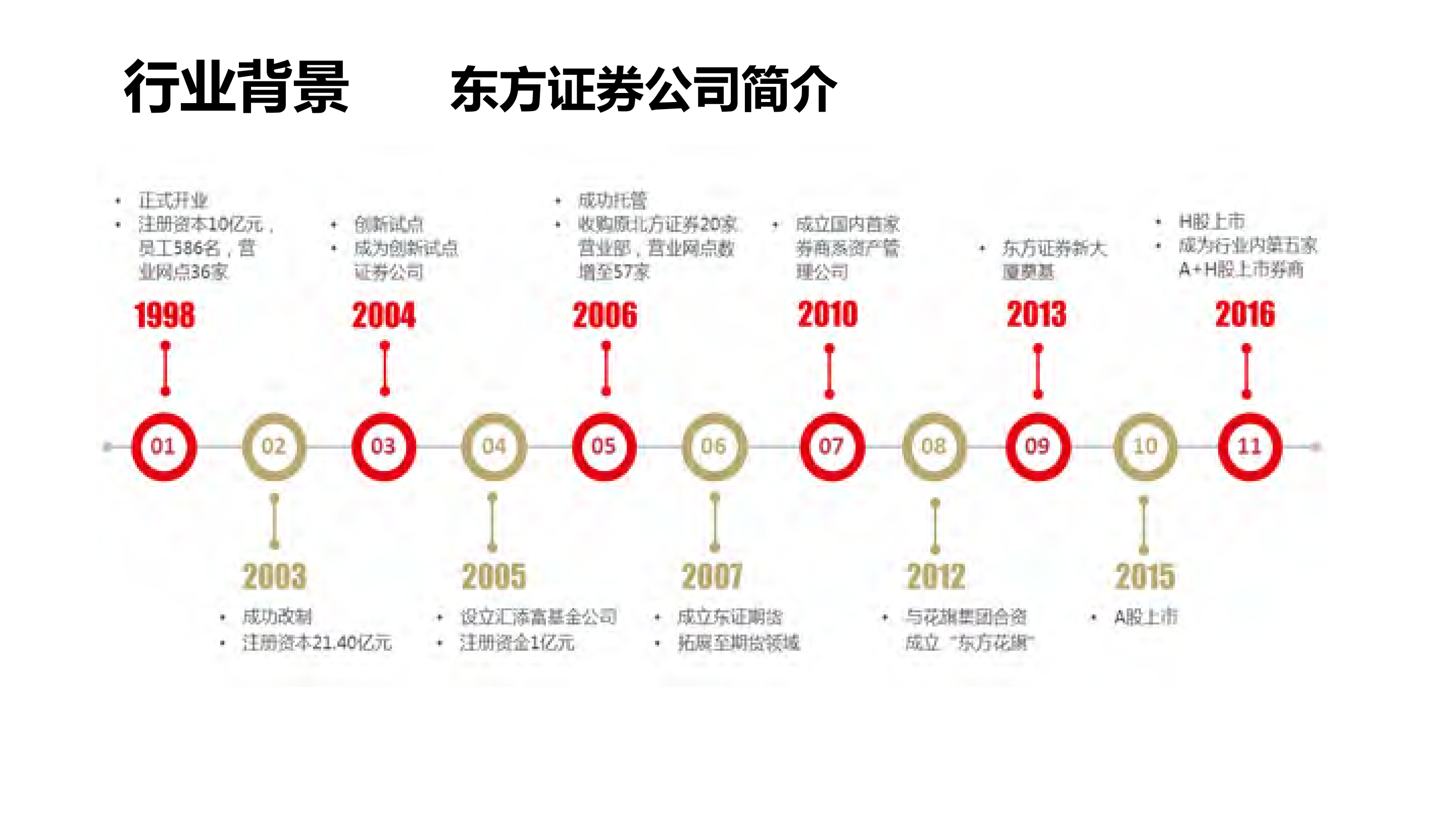 证券企业复杂业务场景下的信息系统高可用建设_ITIL之家(www.itilzj.com)_.PDF 第3页