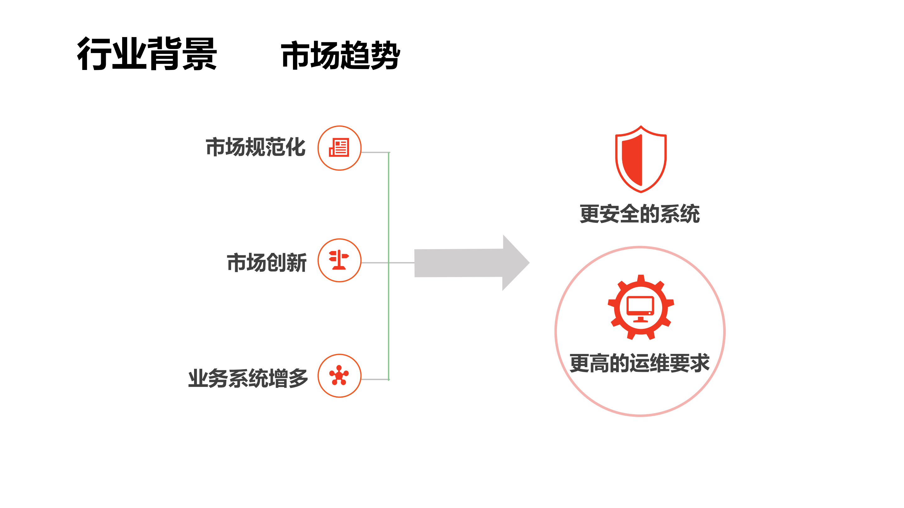 证券企业复杂业务场景下的信息系统高可用建设_ITIL之家(www.itilzj.com)_.PDF 第5页