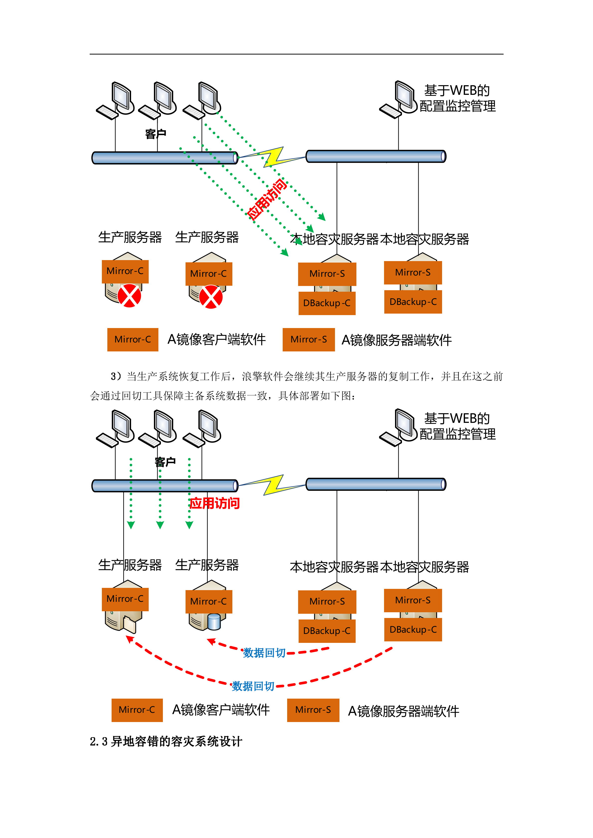证劵行业在线两地三中心数据容灾解决方案_ITIL之家(www.itilzj.com)_.DOC 第6页