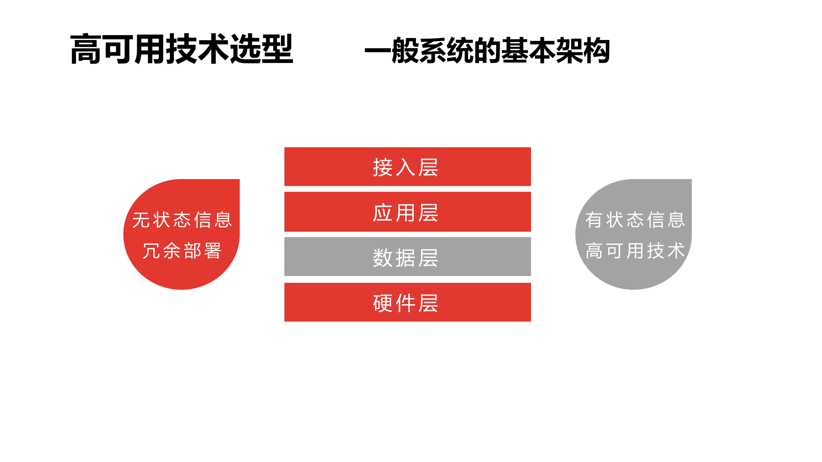 证券企业复杂业务场景下的信息系统高可用建设_ITIL之家(www.itilzj.com)_.PDF 第9页