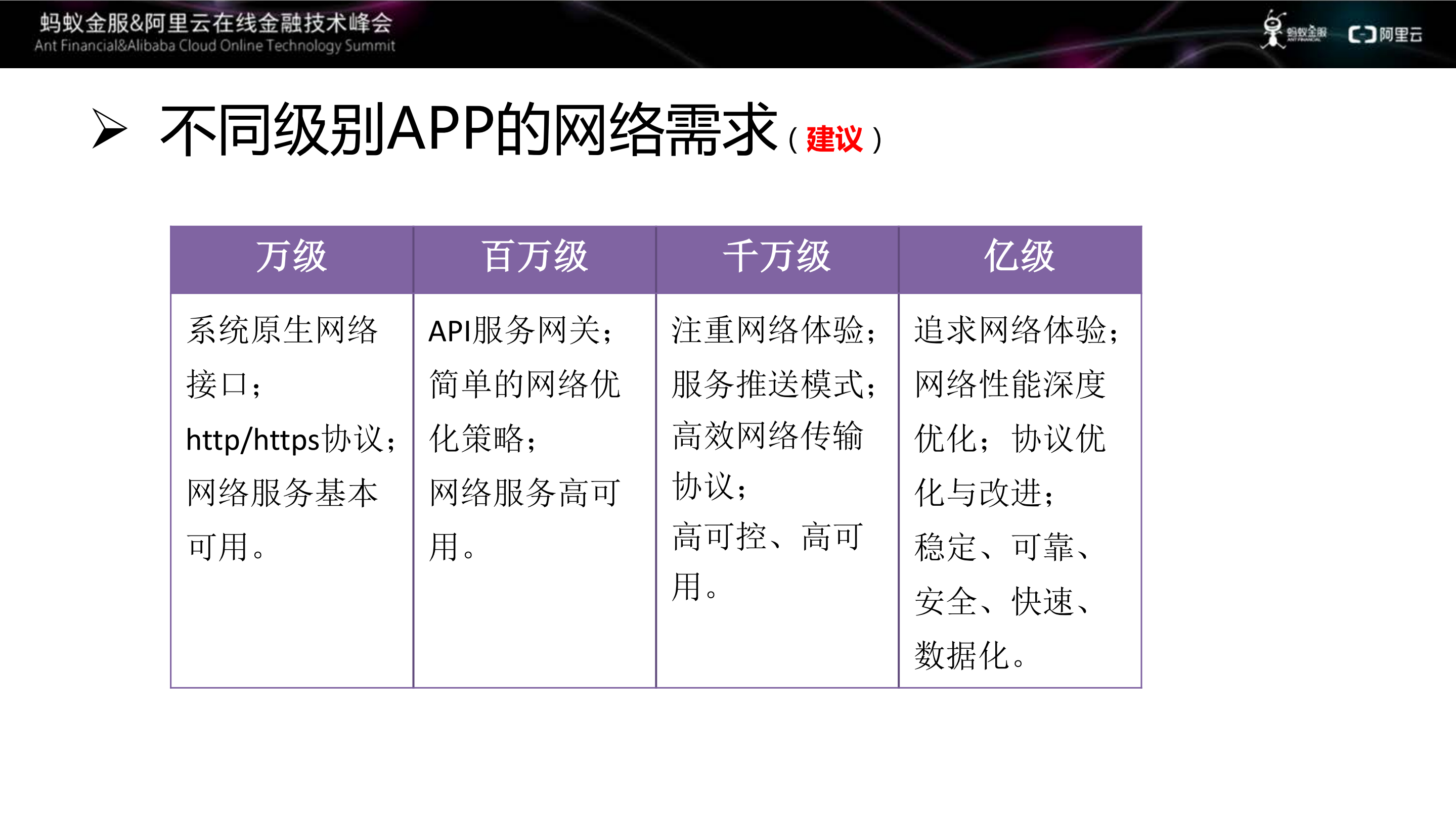 支付宝APP无线网络性能该如何保障_ITIL之家(www.itilzj.com)_.PDF 第6页