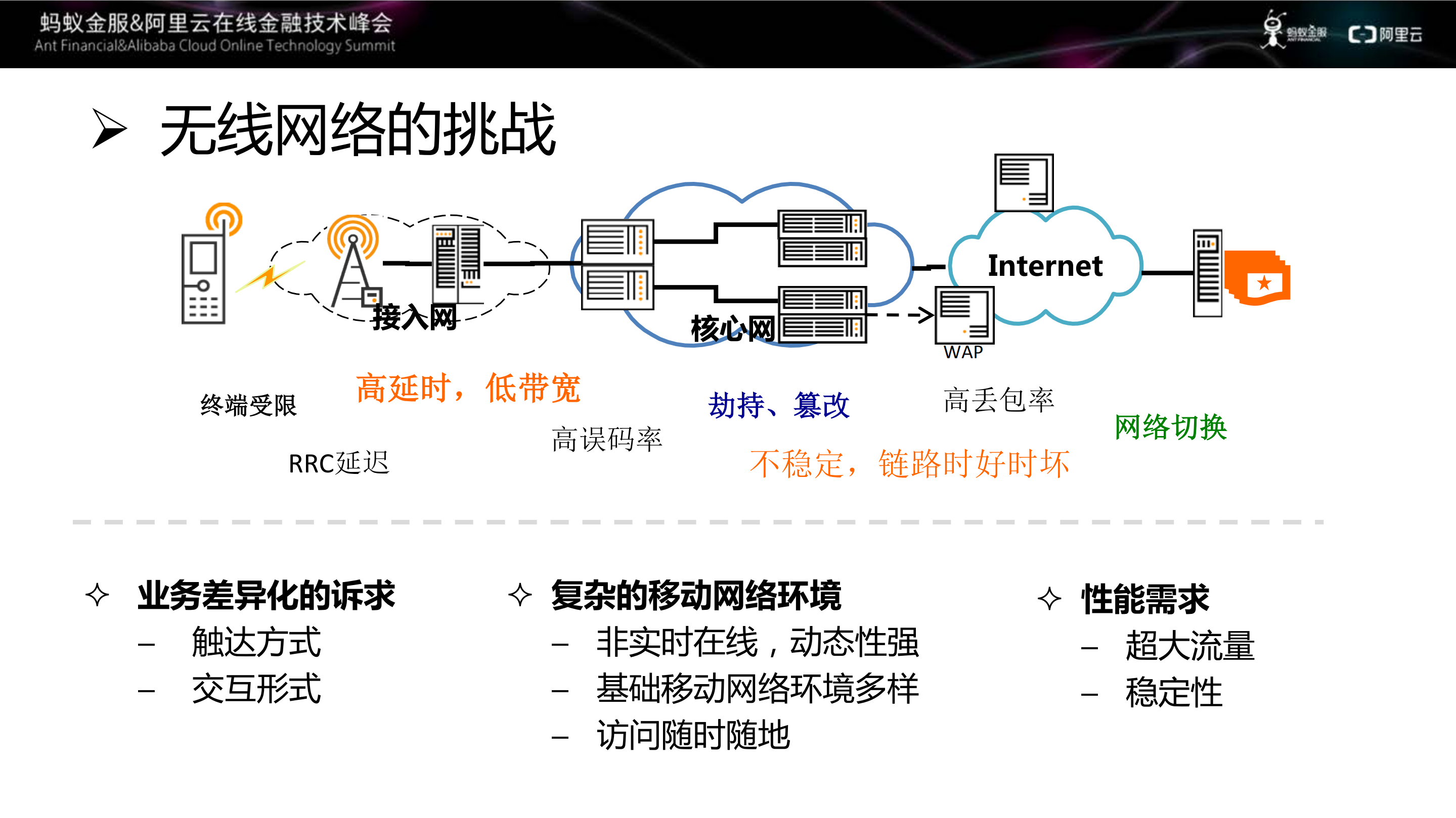支付宝APP无线网络性能该如何保障_ITIL之家(www.itilzj.com)_.PDF 第7页