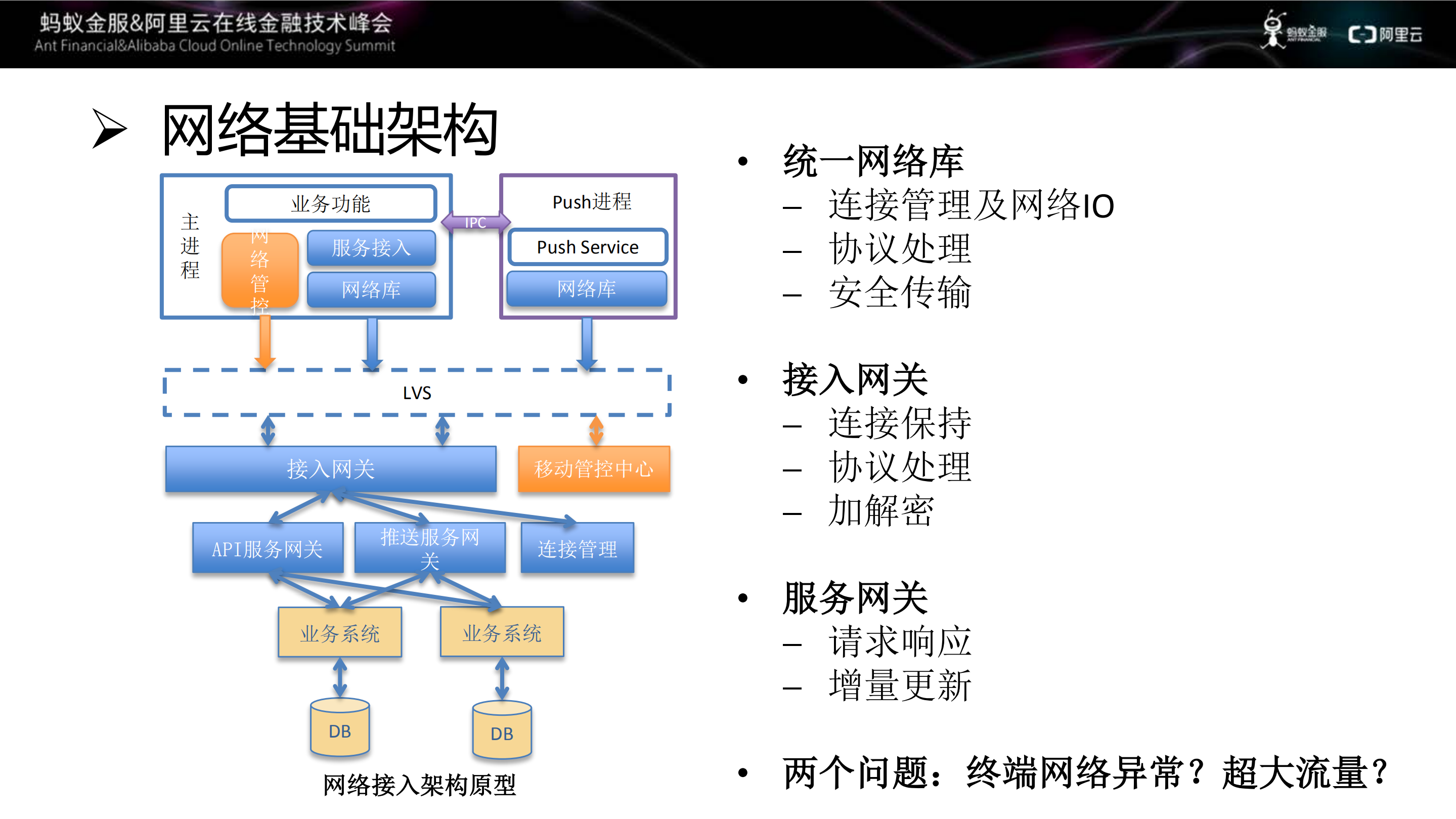支付宝APP无线网络性能该如何保障_ITIL之家(www.itilzj.com)_.PDF 第10页