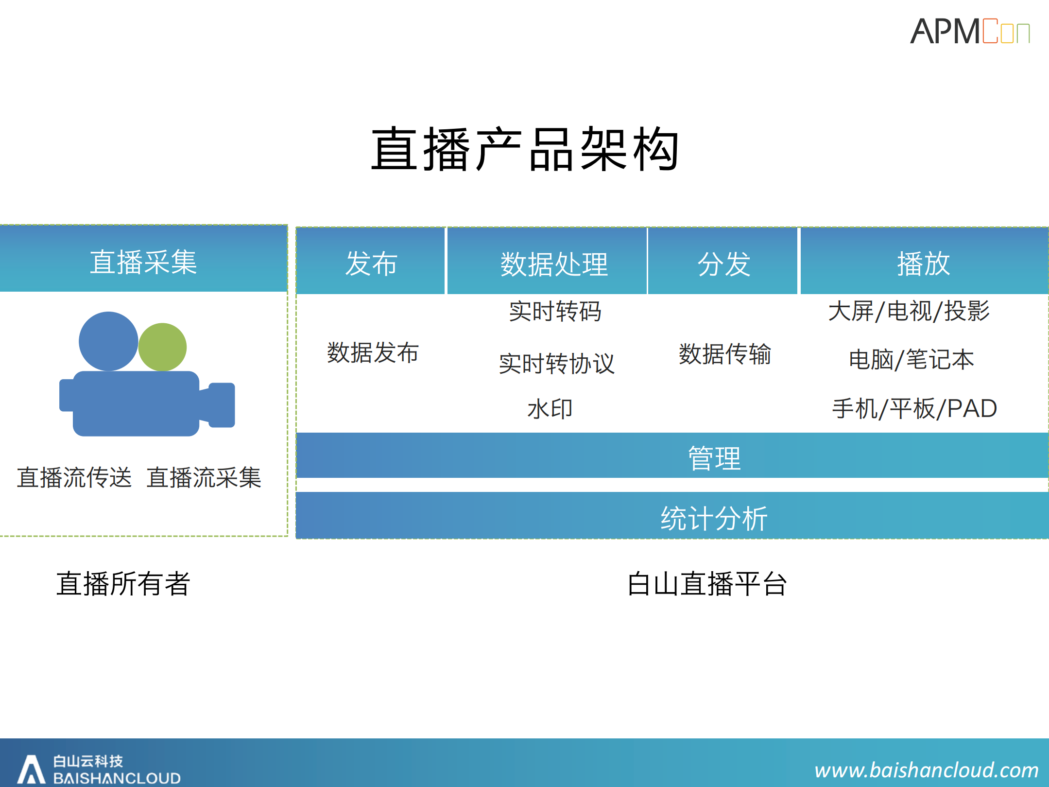 直播CDN流传递链路优化_ITIL之家(www.itilzj.com)_.PDF 第10页