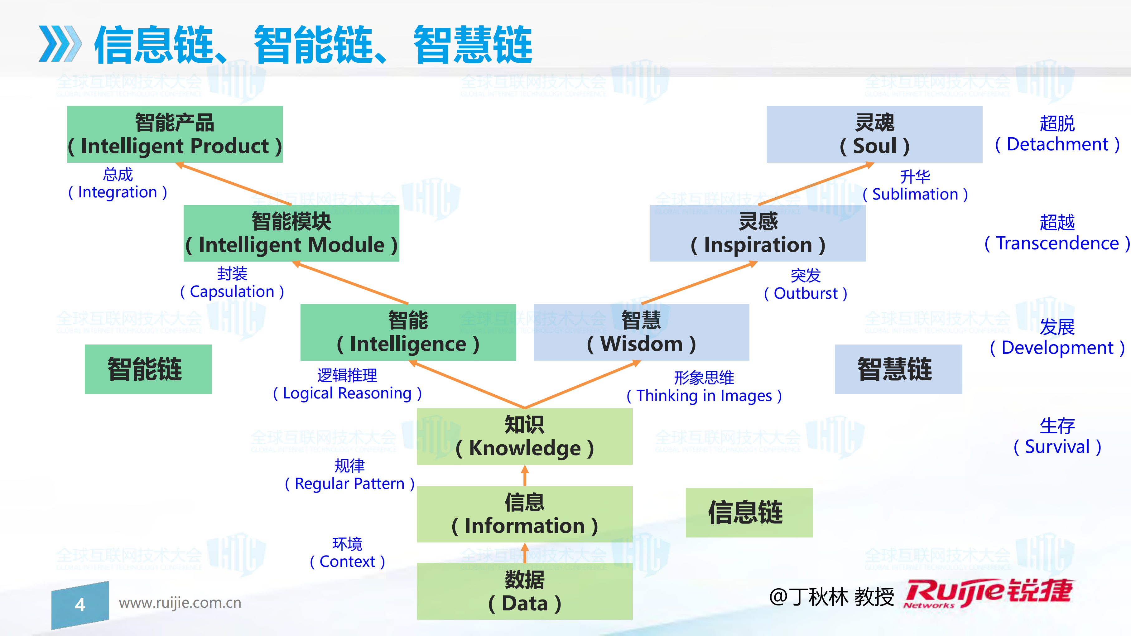 智能时代数据中心网络实践与趋势_ITIL之家(www.itilzj.com)_.PDF 第4页