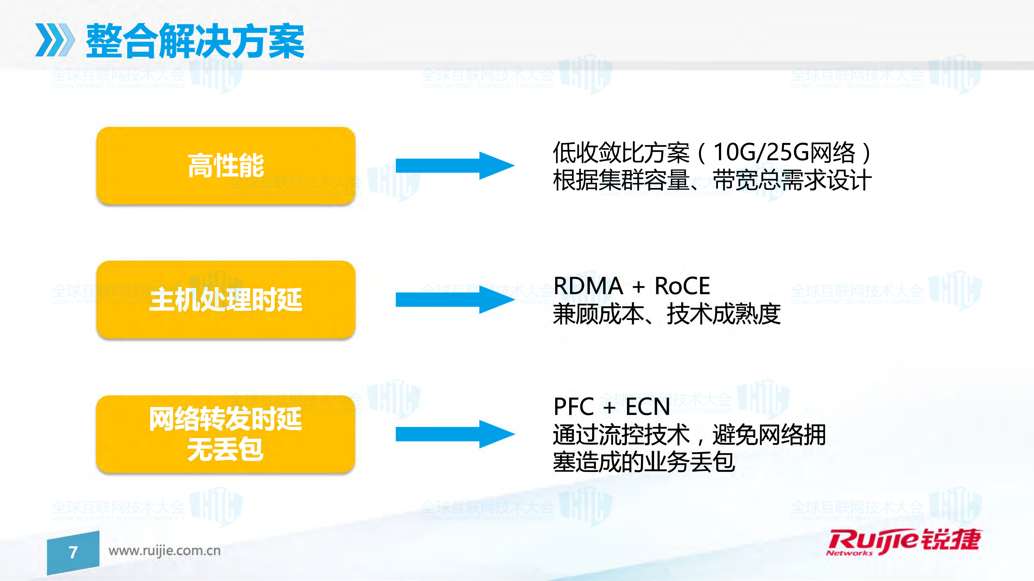 智能时代数据中心网络实践与趋势_ITIL之家(www.itilzj.com)_.PDF 第7页