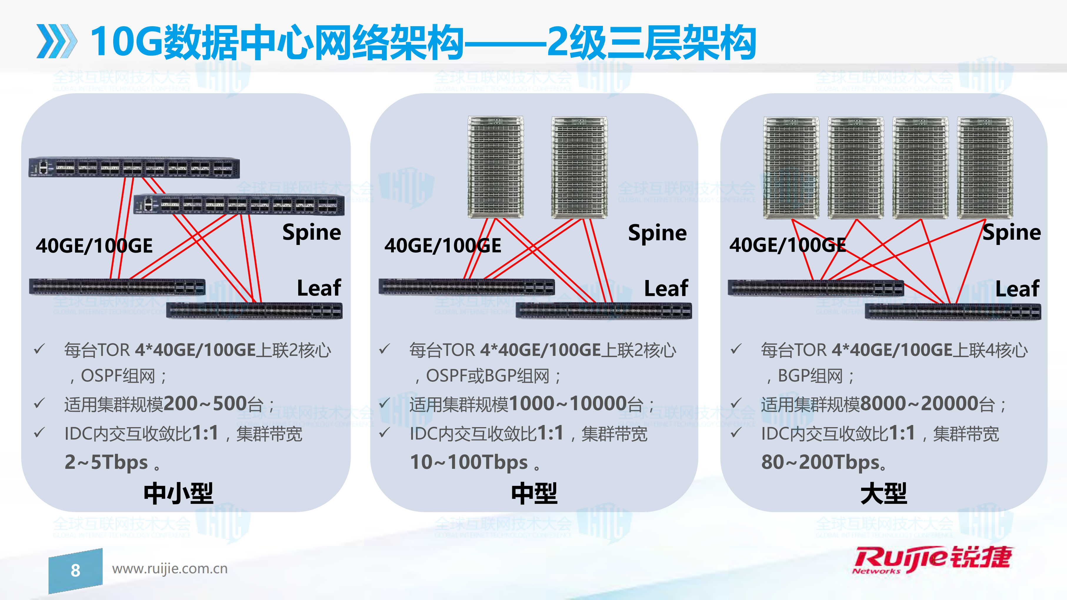 智能时代数据中心网络实践与趋势_ITIL之家(www.itilzj.com)_.PDF 第8页