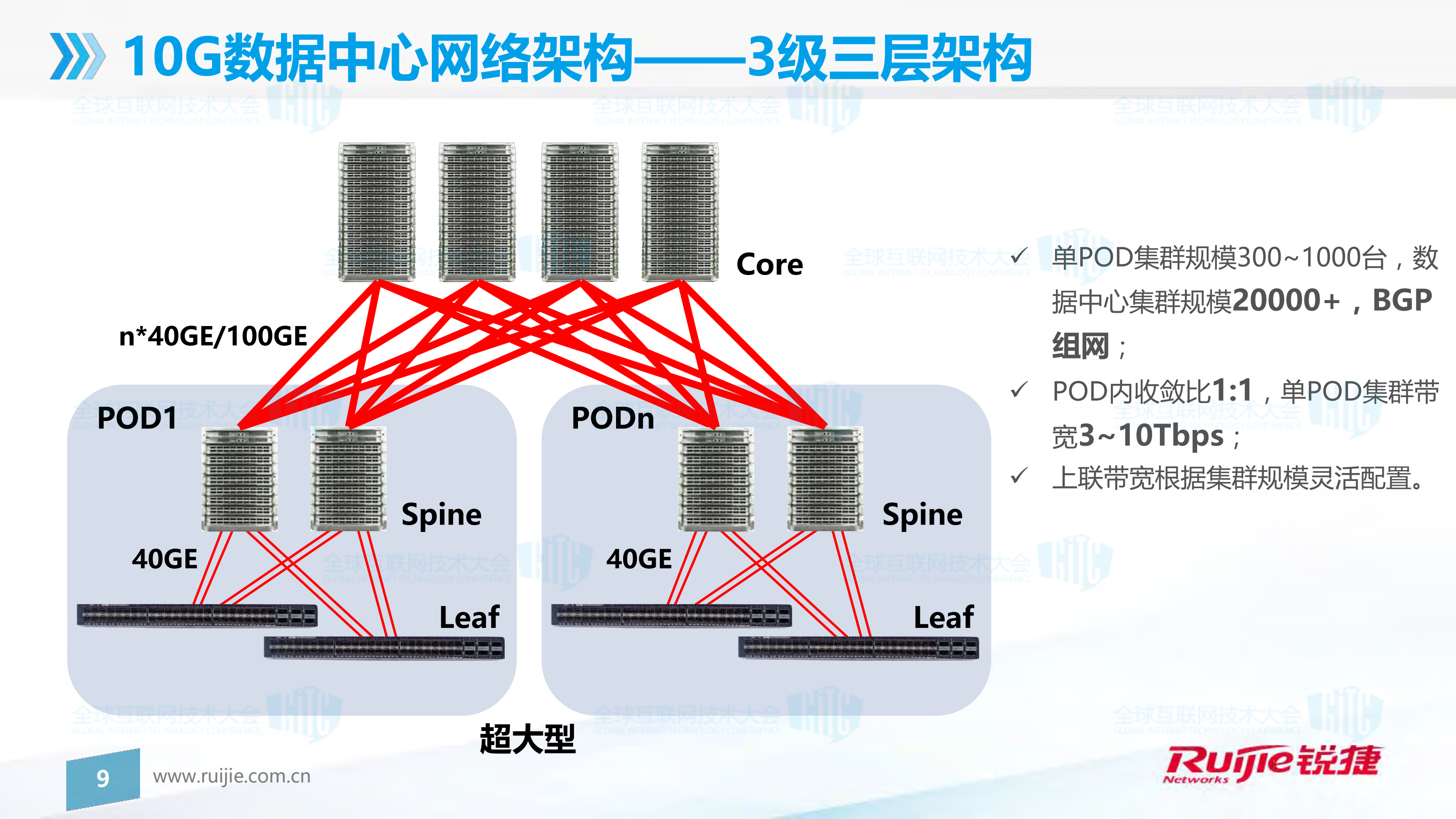 智能时代数据中心网络实践与趋势_ITIL之家(www.itilzj.com)_.PDF 第9页