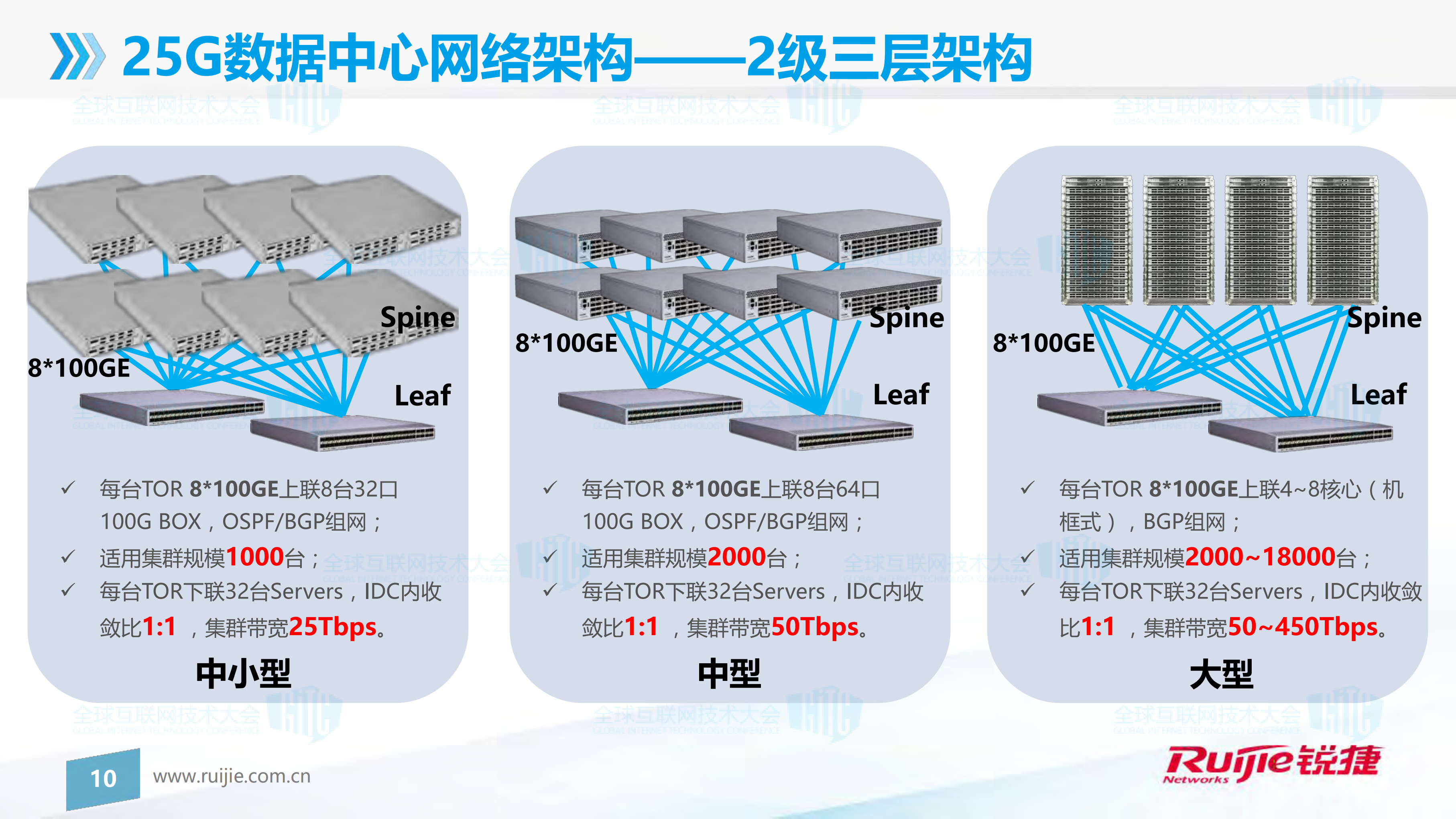 智能时代数据中心网络实践与趋势_ITIL之家(www.itilzj.com)_.PDF 第10页