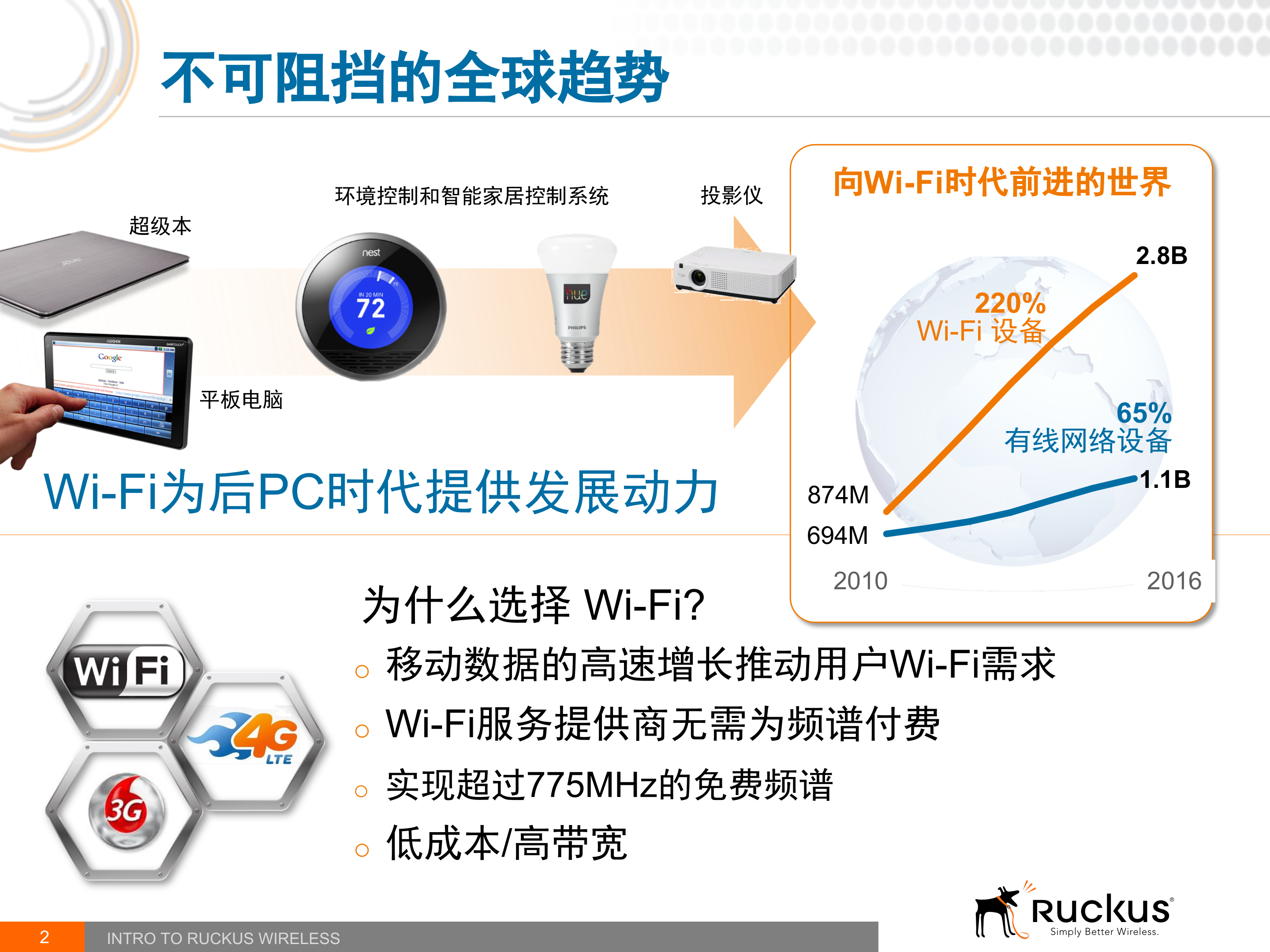 智能型无线网络解决方案_ITIL之家(www.itilzj.com)_.PPTX 第2页