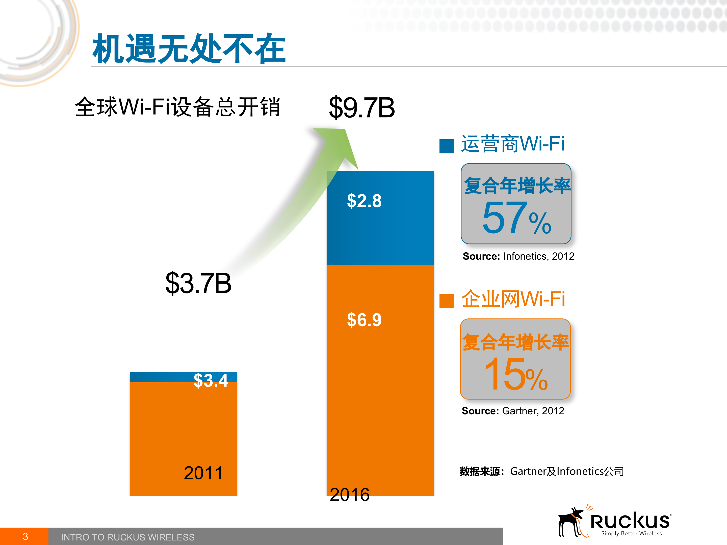 智能型无线网络解决方案_ITIL之家(www.itilzj.com)_.PPTX 第3页