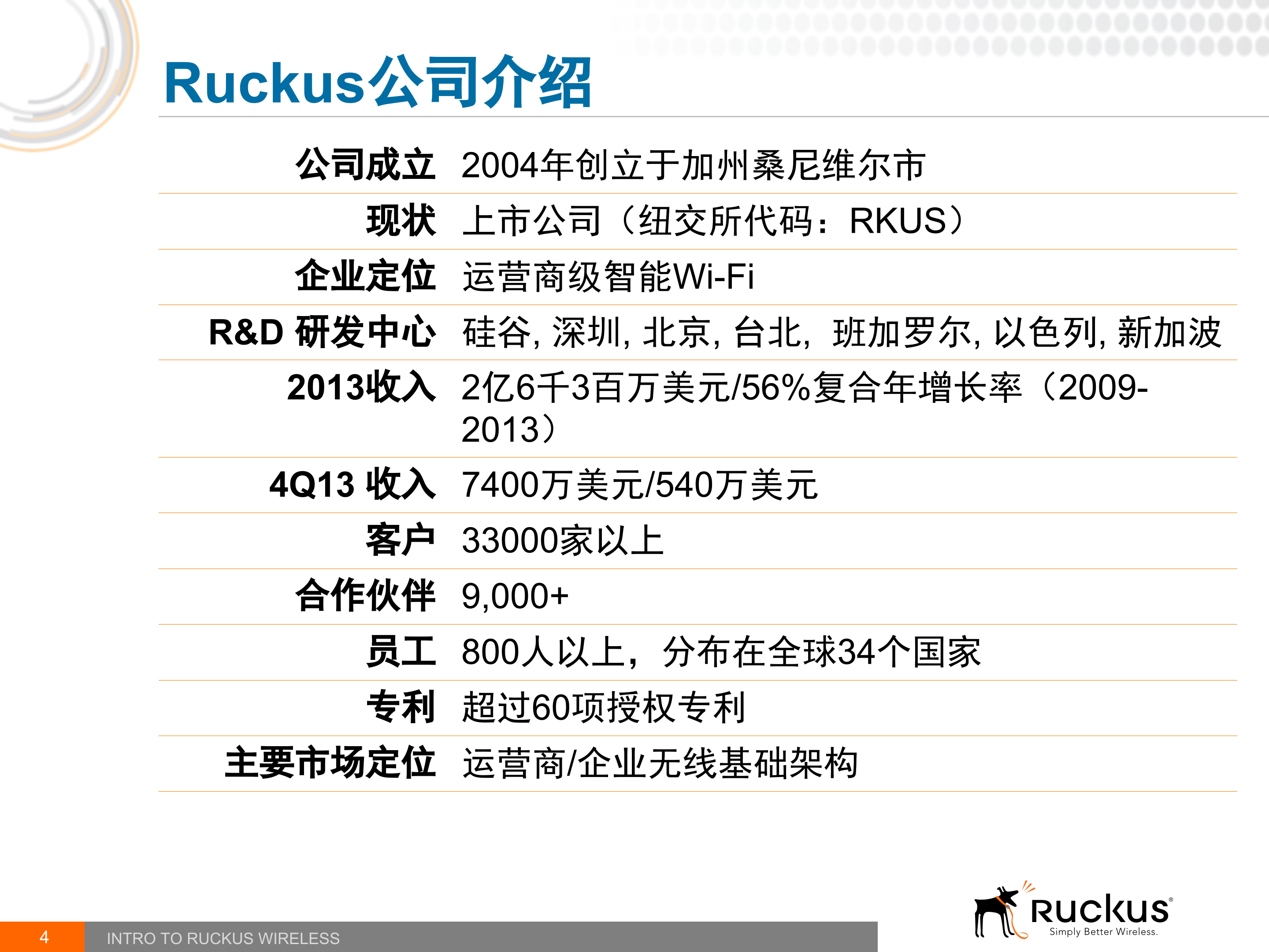智能型无线网络解决方案_ITIL之家(www.itilzj.com)_.PPTX 第4页