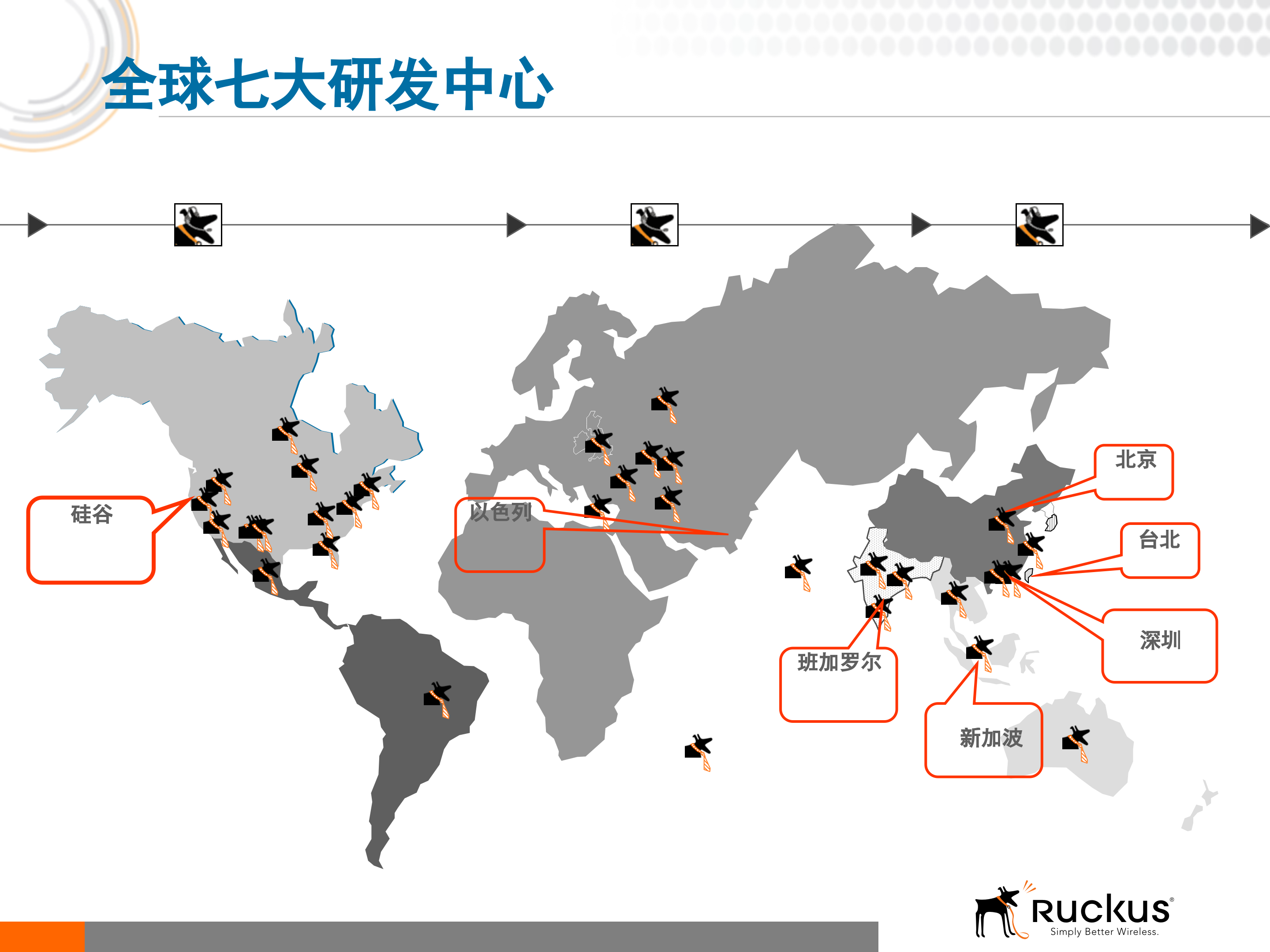 智能型无线网络解决方案_ITIL之家(www.itilzj.com)_.PPTX 第5页