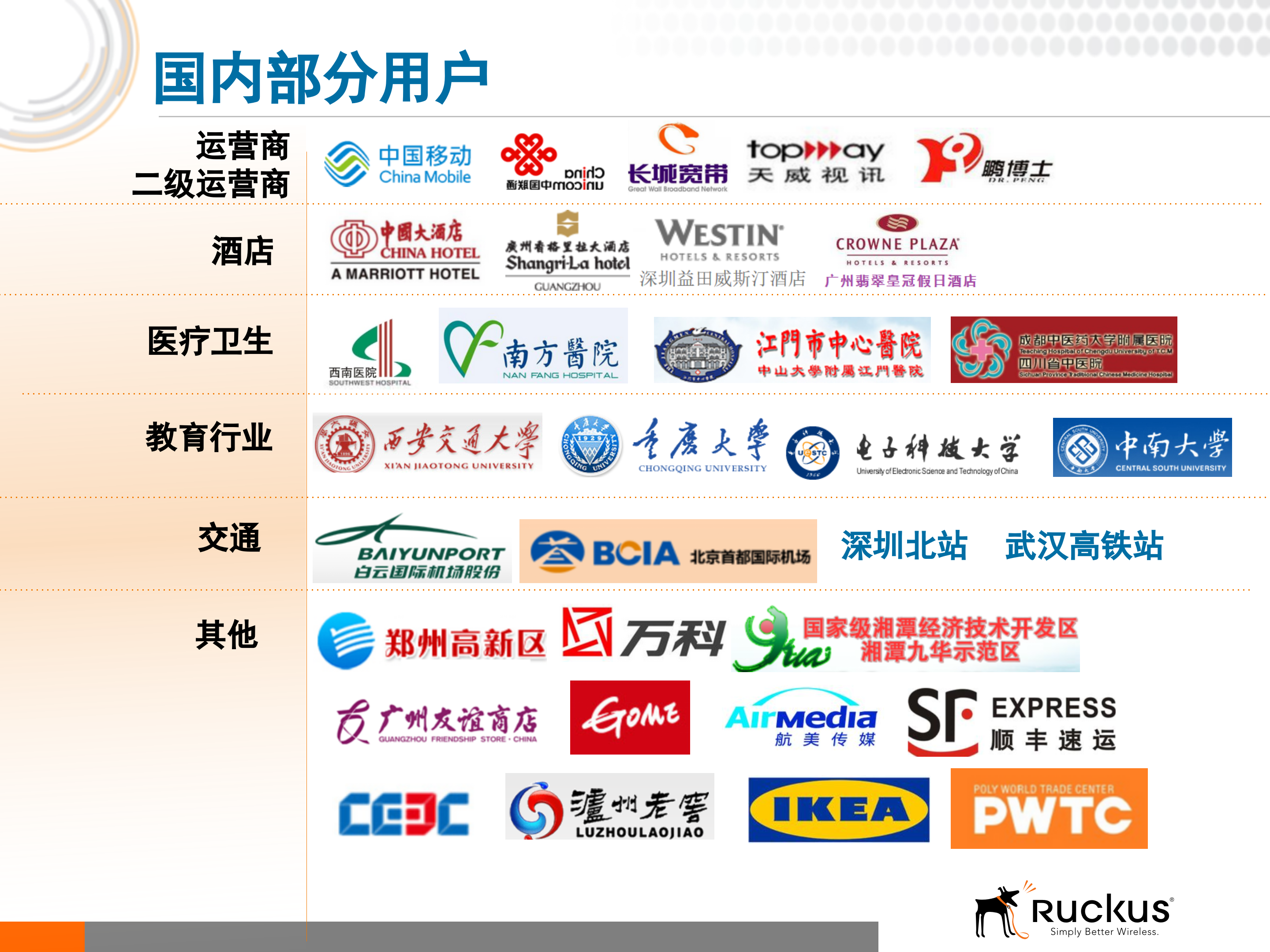 智能型无线网络解决方案_ITIL之家(www.itilzj.com)_.PPTX 第8页