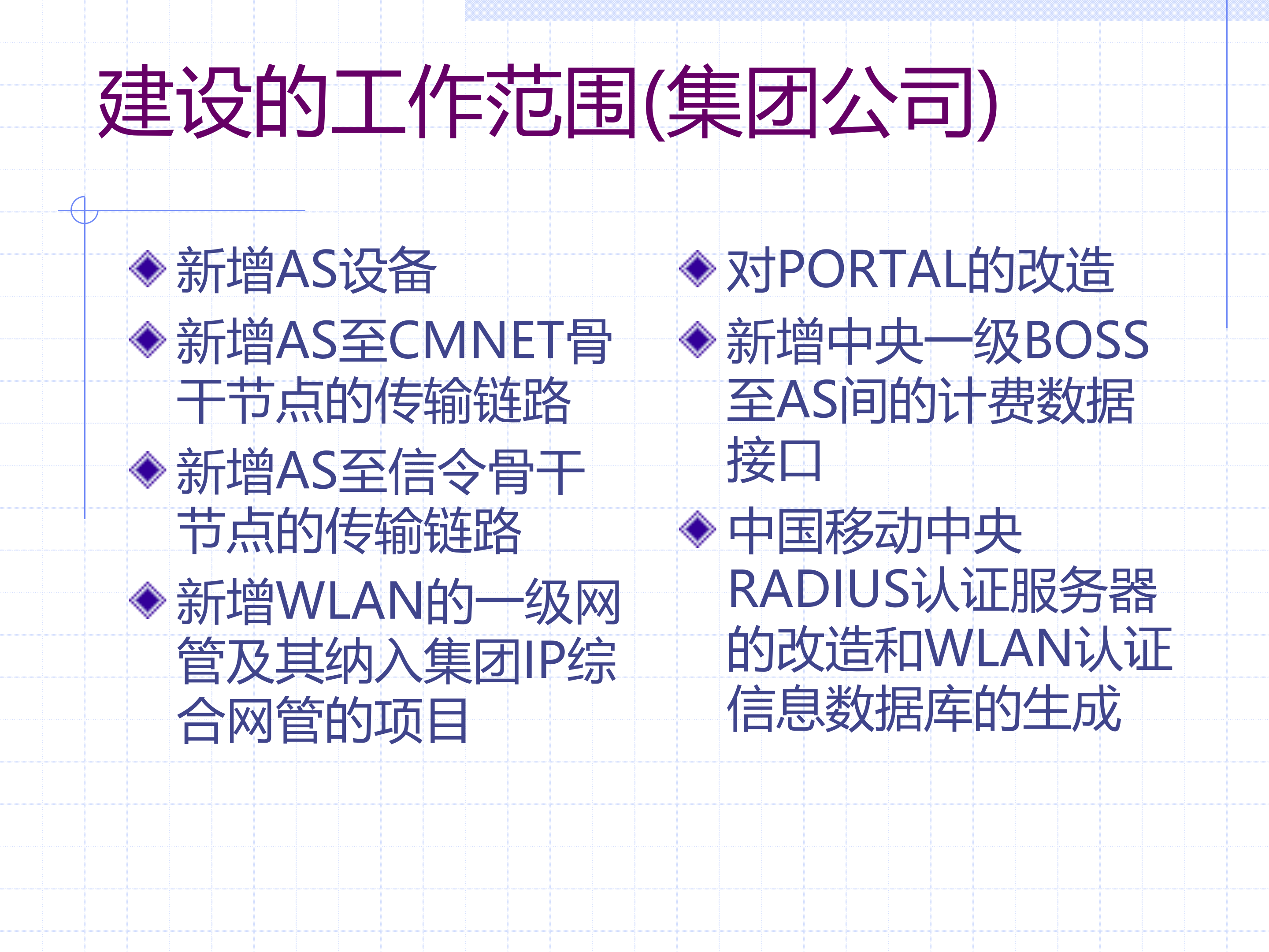 中国移动无线局域网WLAN总体建设方案_ITIL之家(www.itilzj.com)_.PPT 第6页