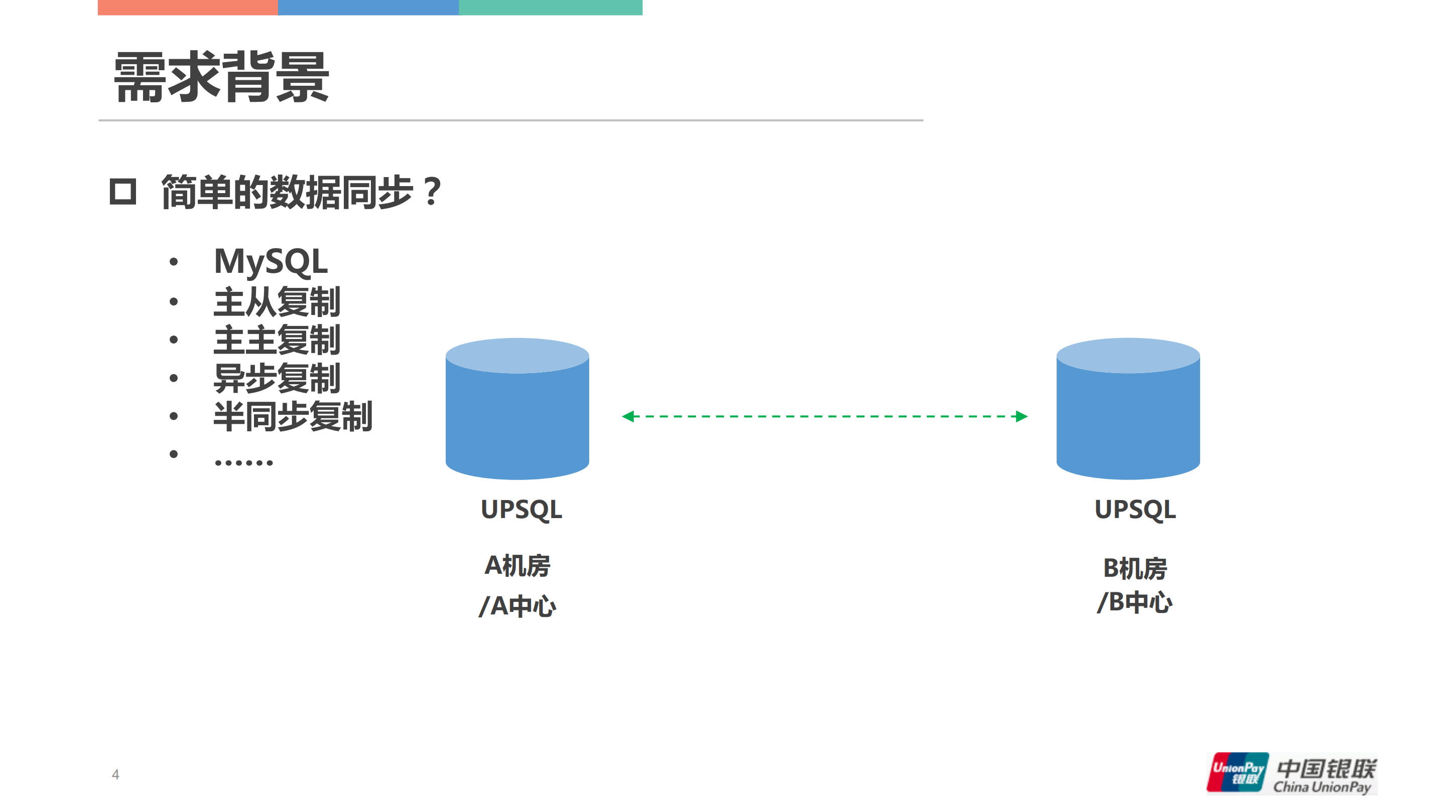 中国银联跨中心异构数据同步技术与实践_ITIL之家(www.itilzj.com)_.PDF 第3页