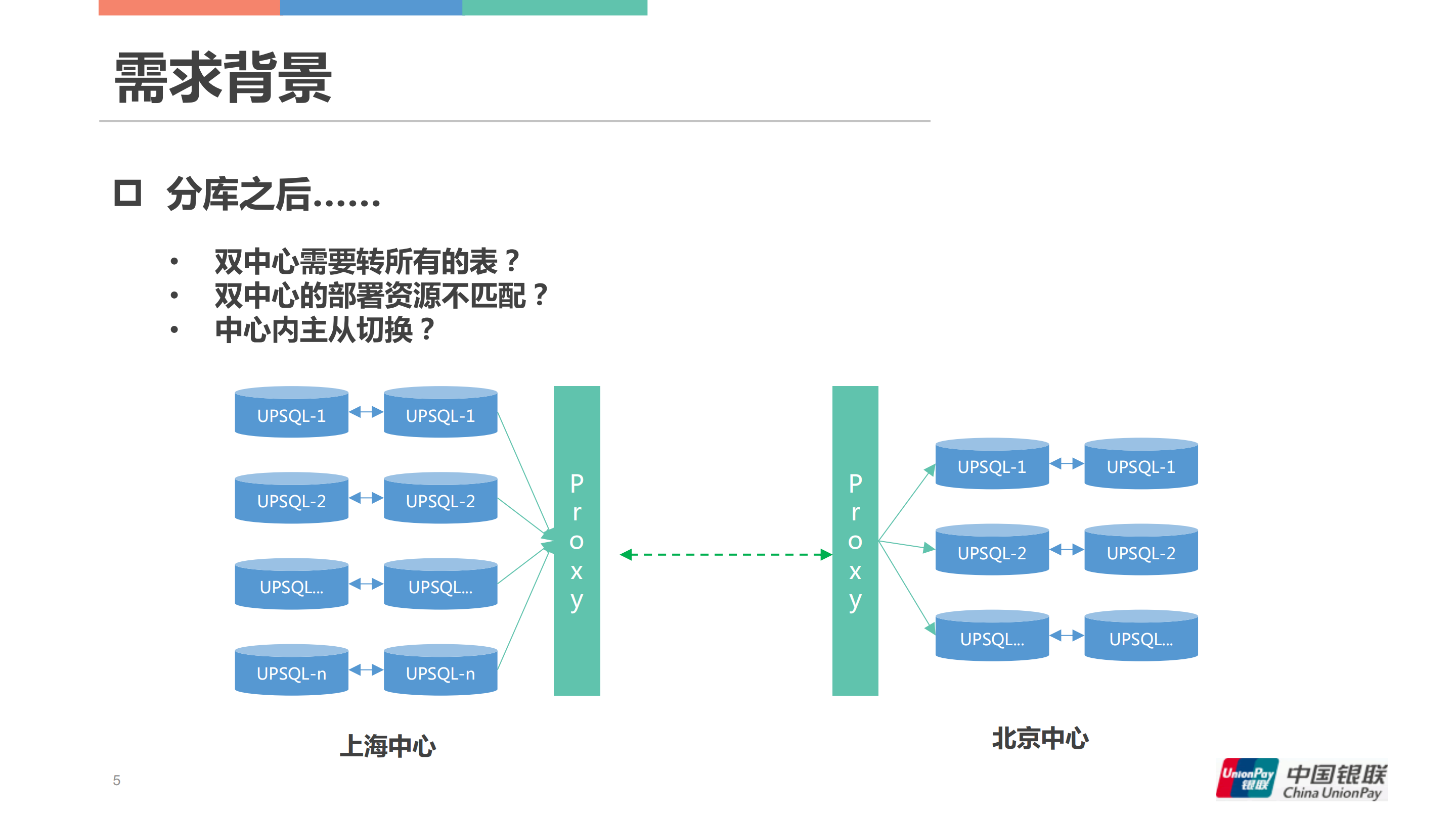 中国银联跨中心异构数据同步技术与实践_ITIL之家(www.itilzj.com)_.PDF 第4页