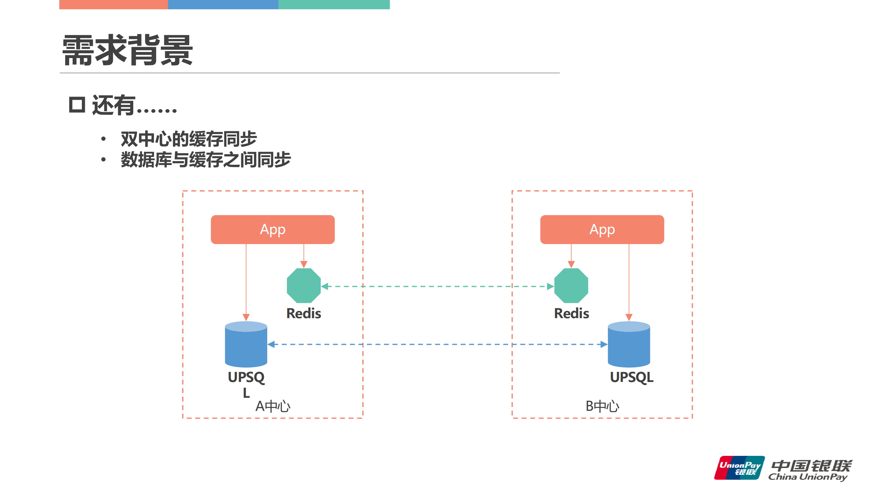 中国银联跨中心异构数据同步技术与实践_ITIL之家(www.itilzj.com)_.PDF 第5页
