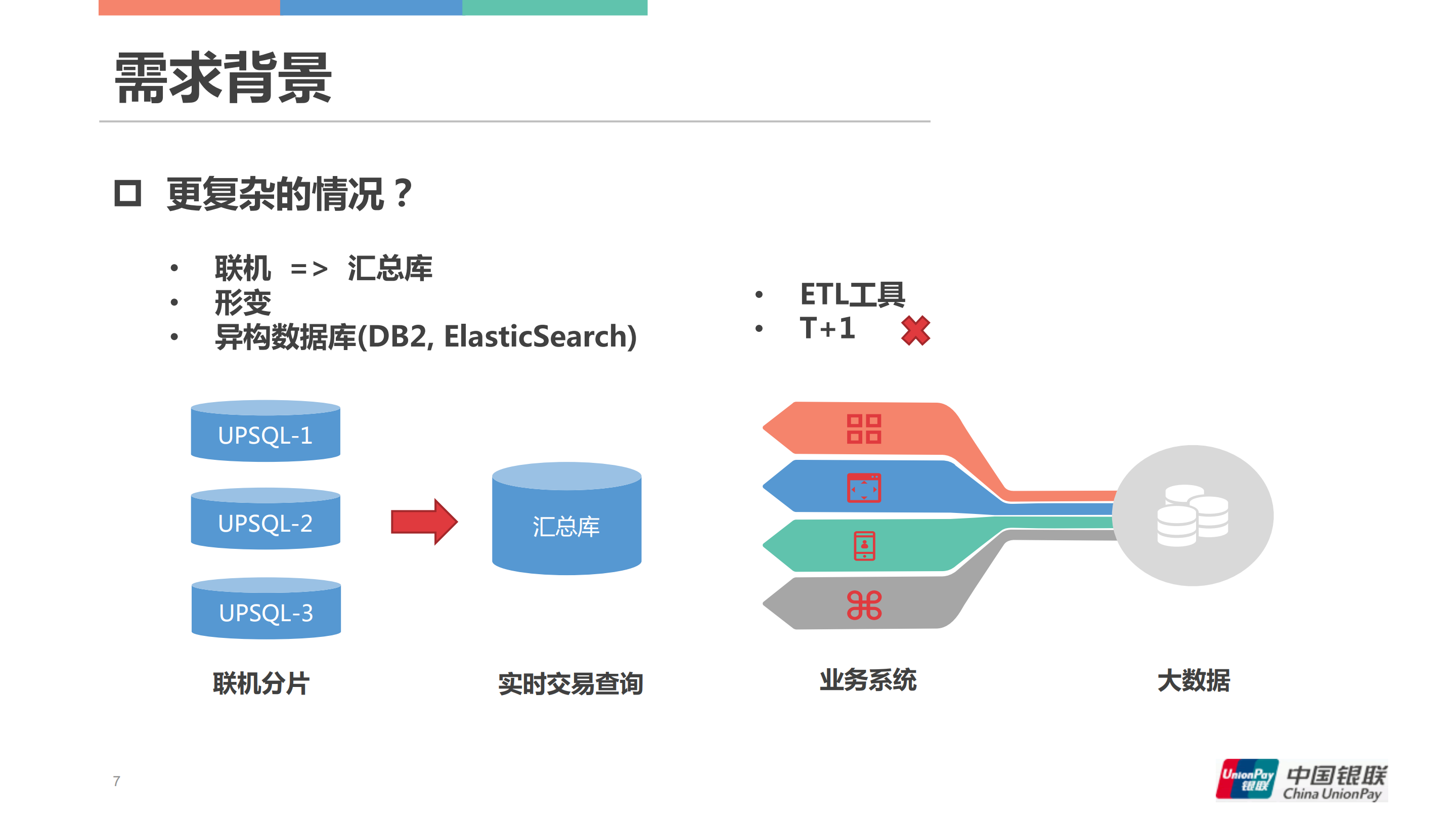 中国银联跨中心异构数据同步技术与实践_ITIL之家(www.itilzj.com)_.PDF 第6页