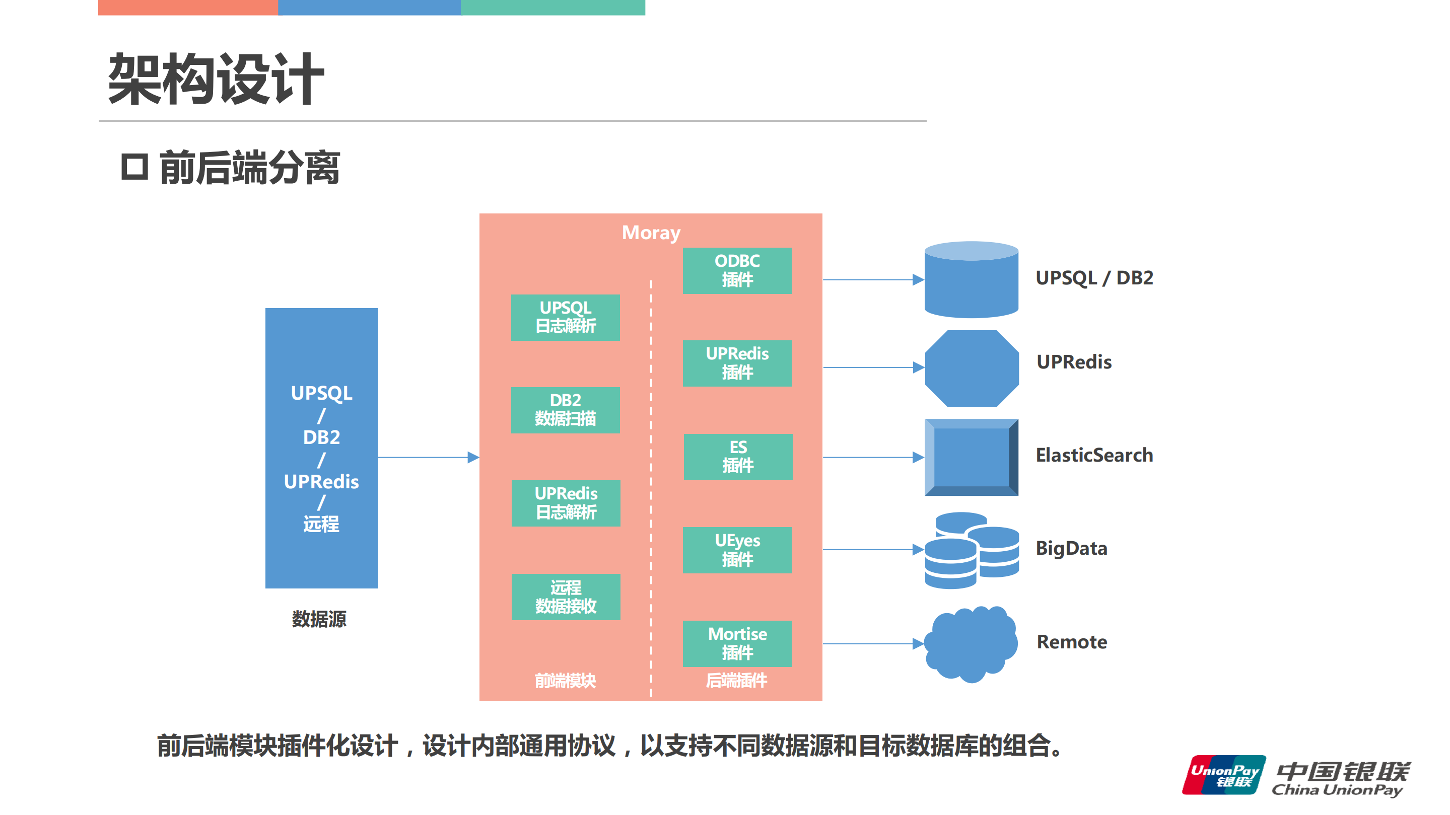 中国银联跨中心异构数据同步技术与实践_ITIL之家(www.itilzj.com)_.PDF 第8页